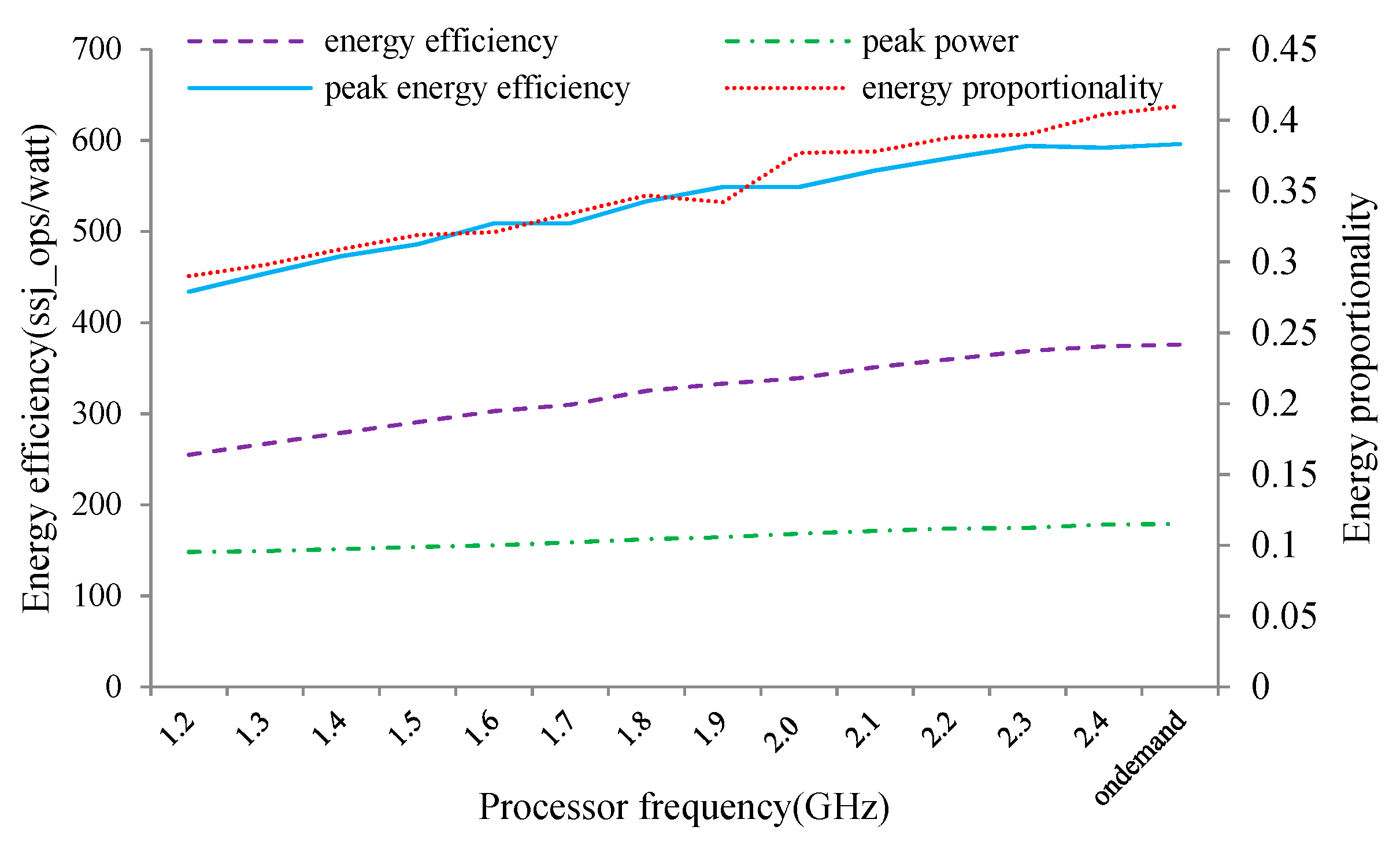 Energies 12 00646 g018 Energies 12 00646 g018