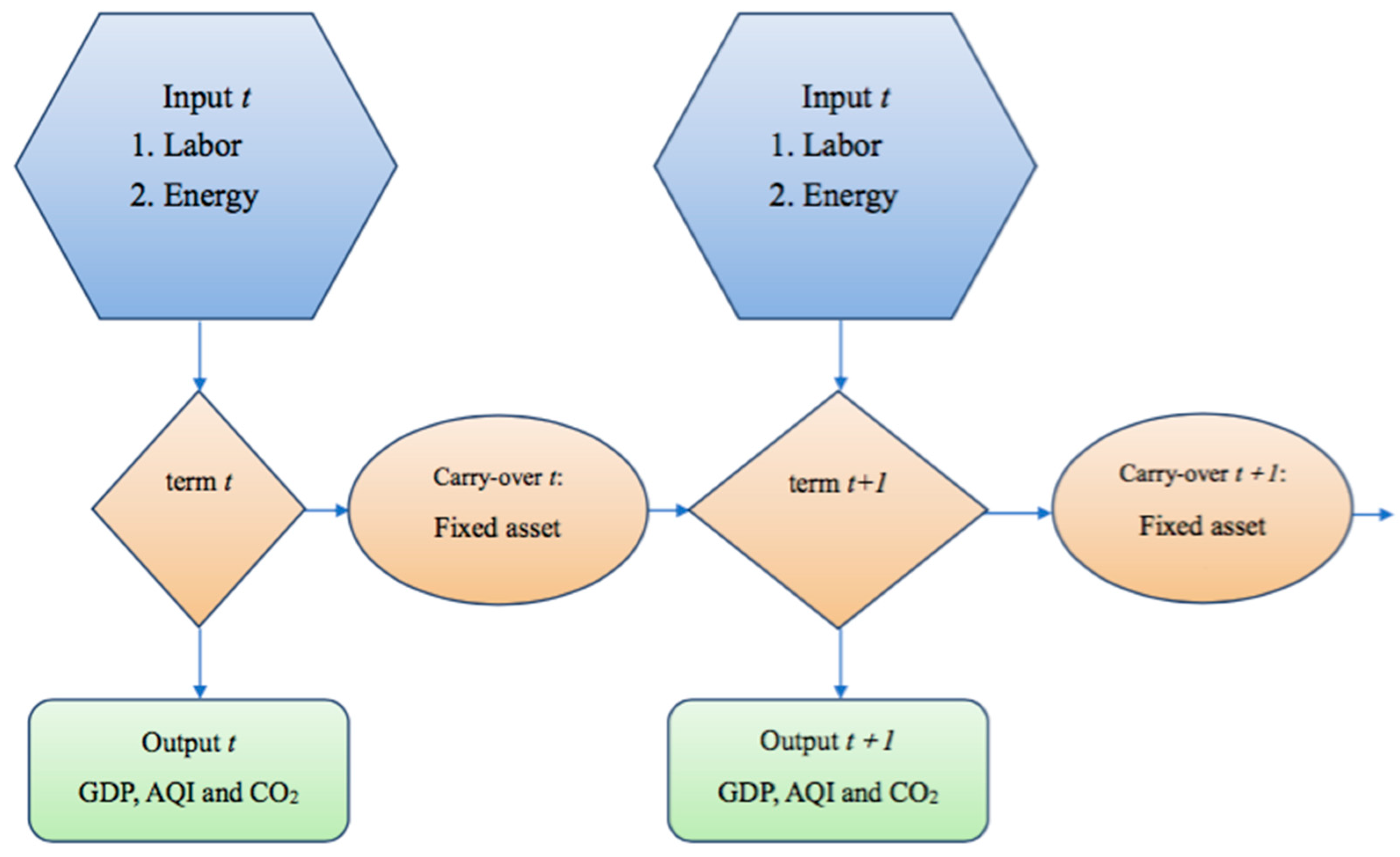 Energies 12 00647 g001 Energies 12 00647 g001