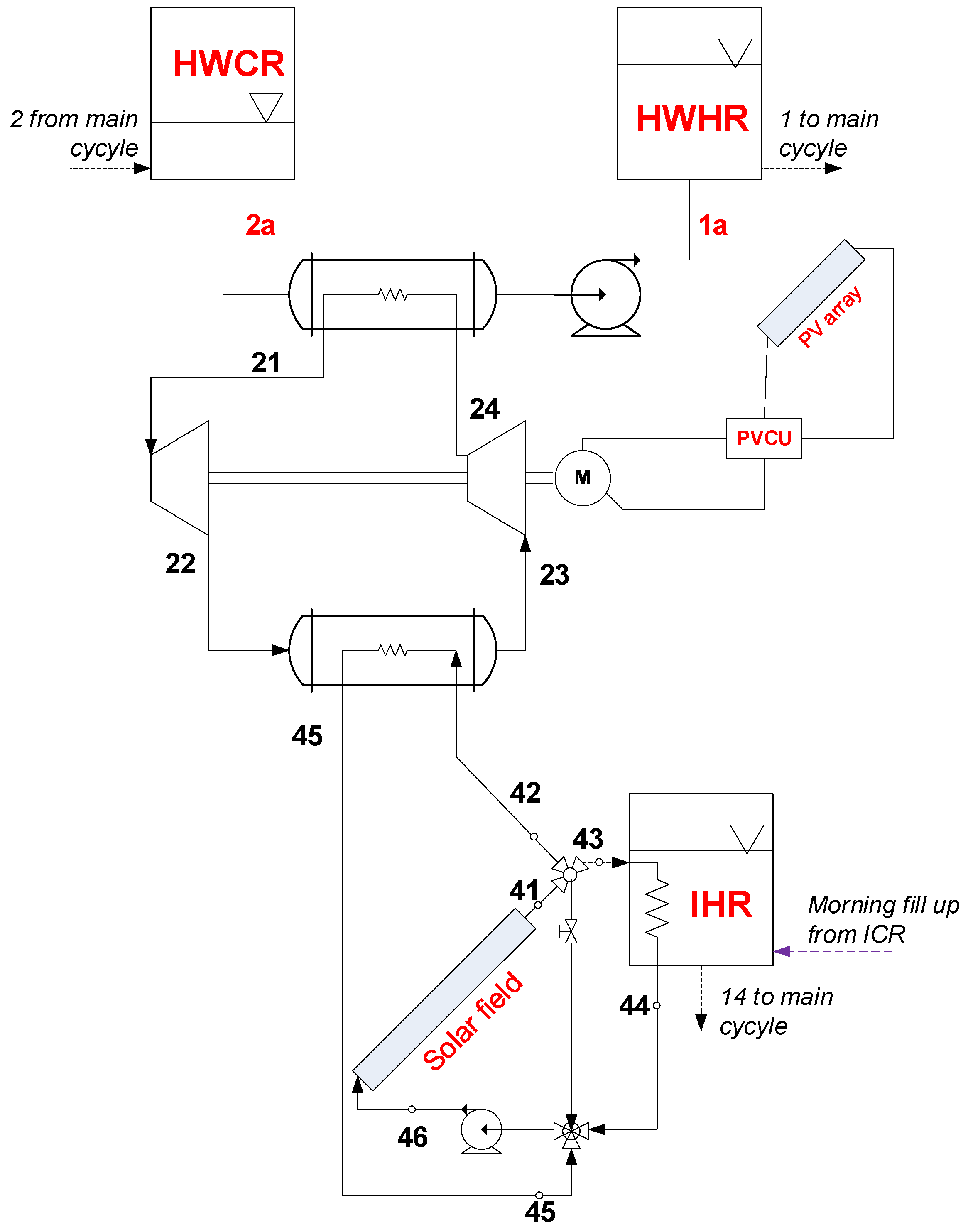 Energies 12 00648 g001