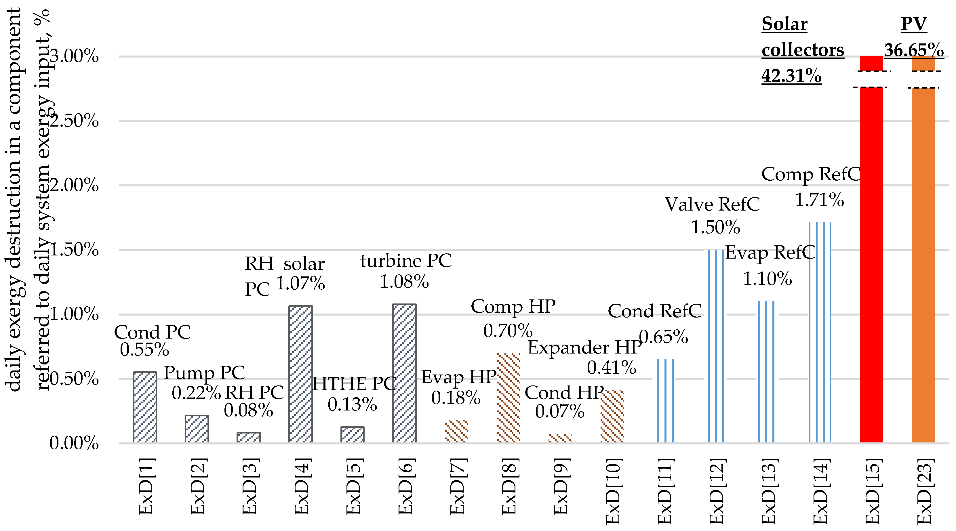 Energies 12 00648 g007