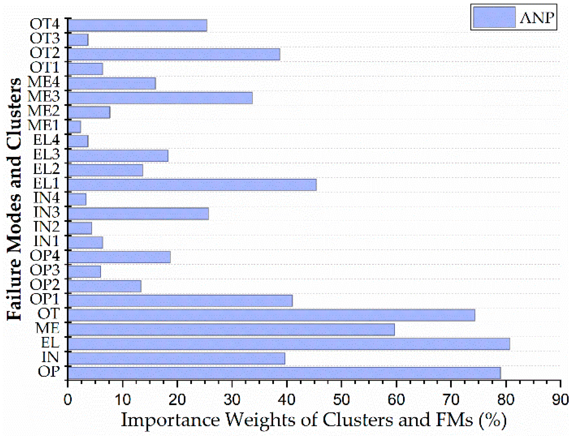 Energies 12 00649 g009