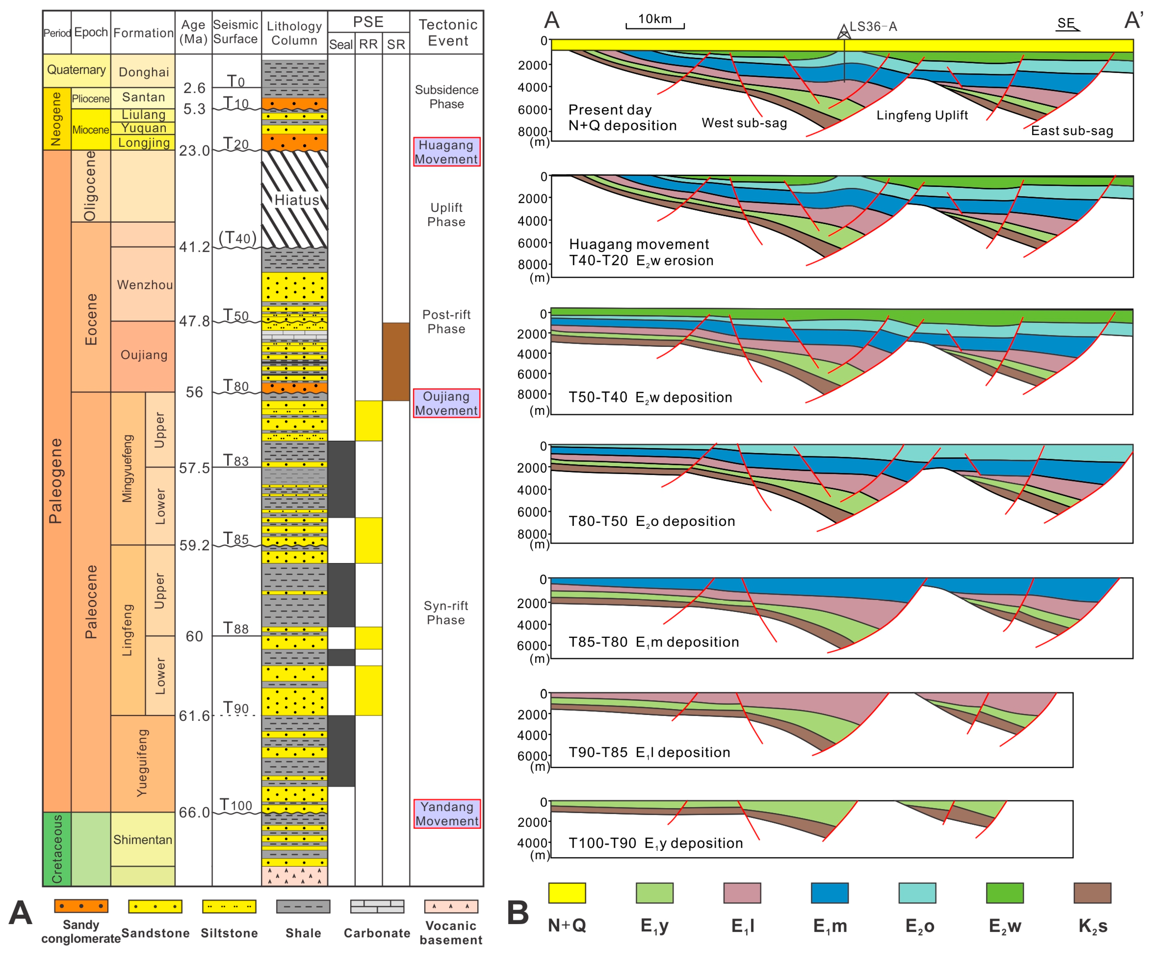 Energies 12 00650 g002