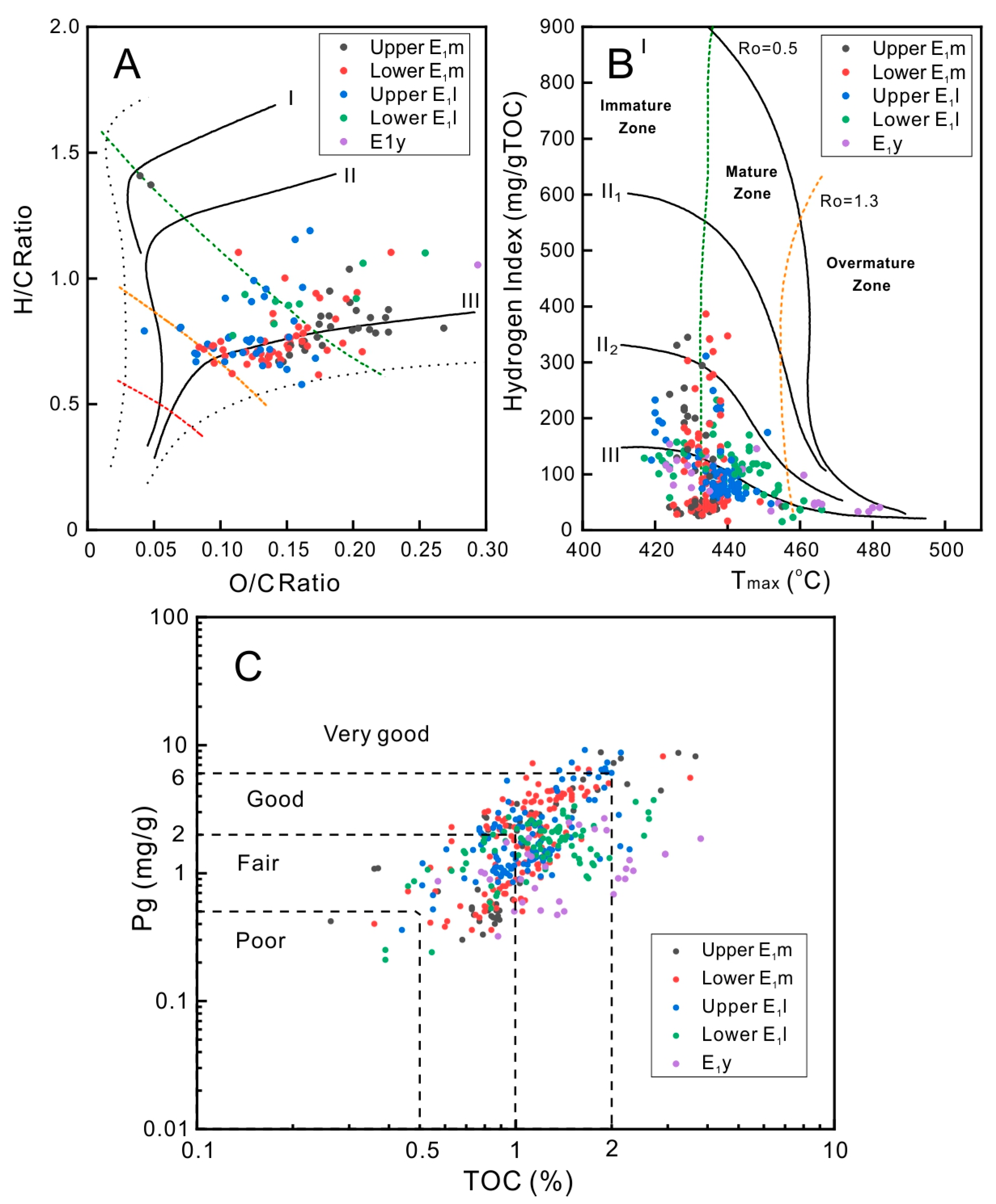 Energies 12 00650 g010