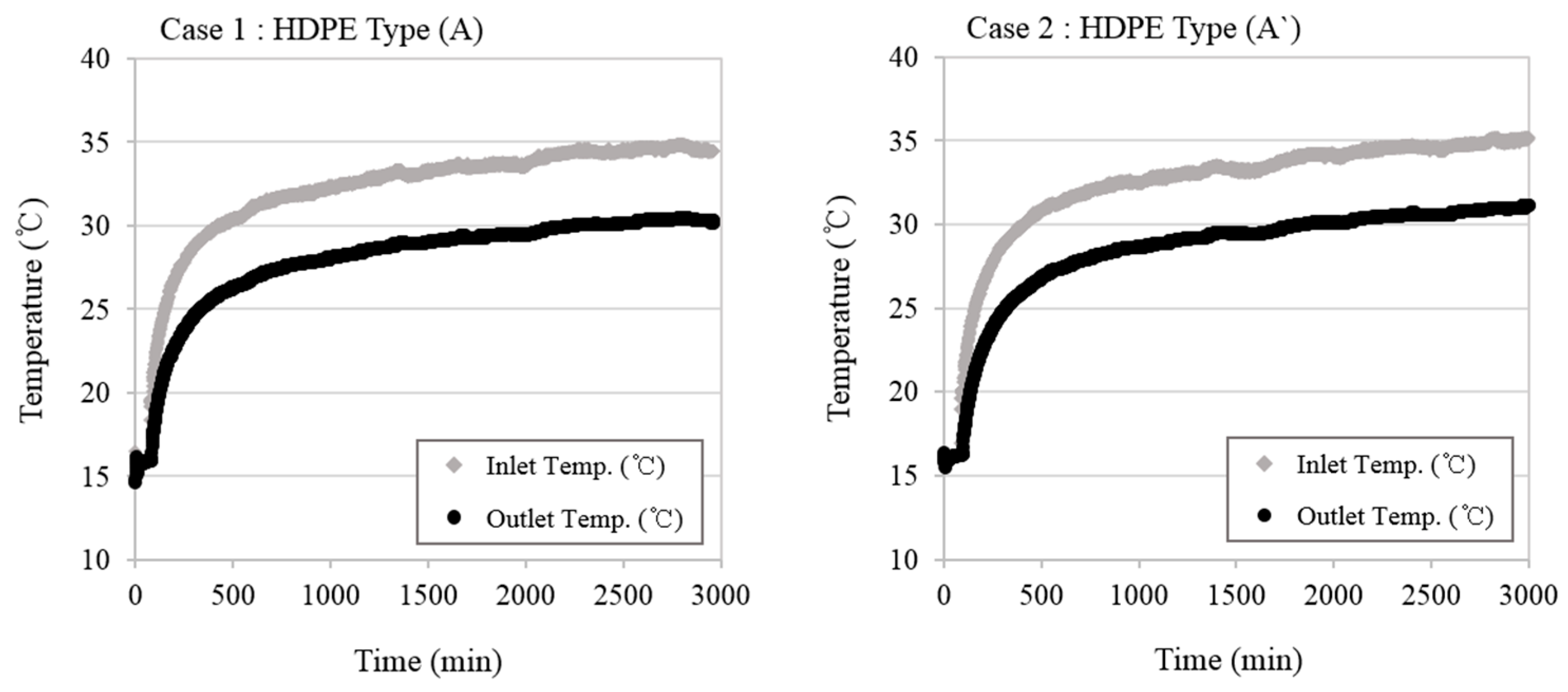 Energies 12 00651 g005a Energies 12 00651 g005a