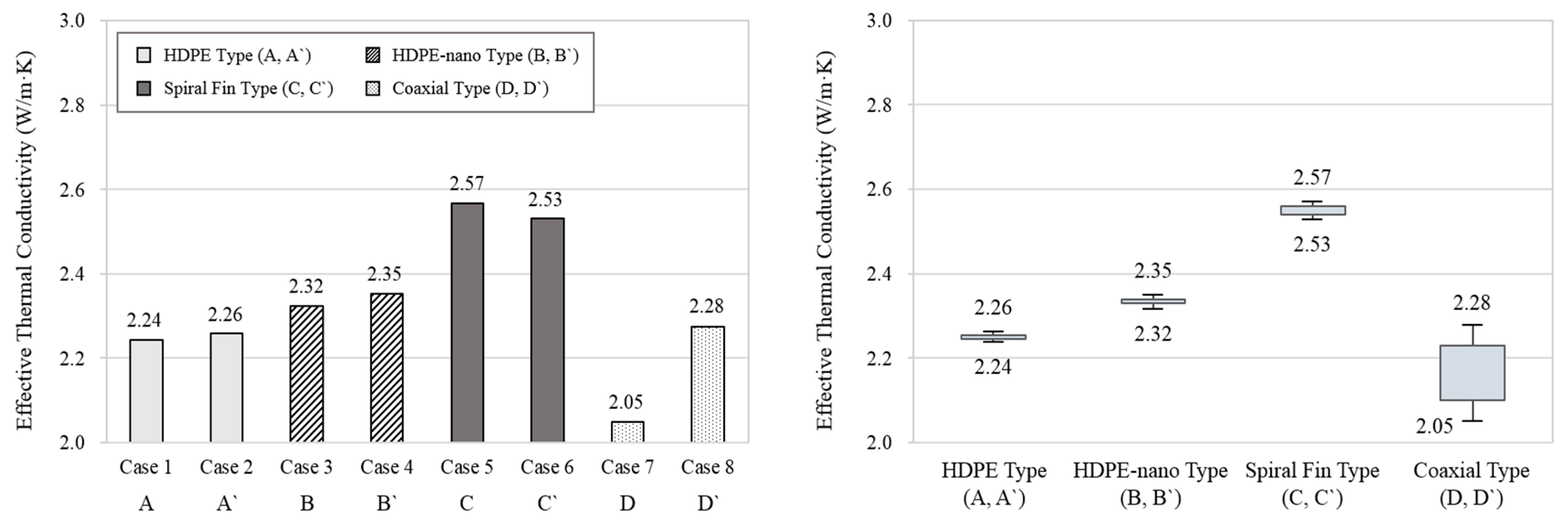 Energies 12 00651 g008 Energies 12 00651 g008