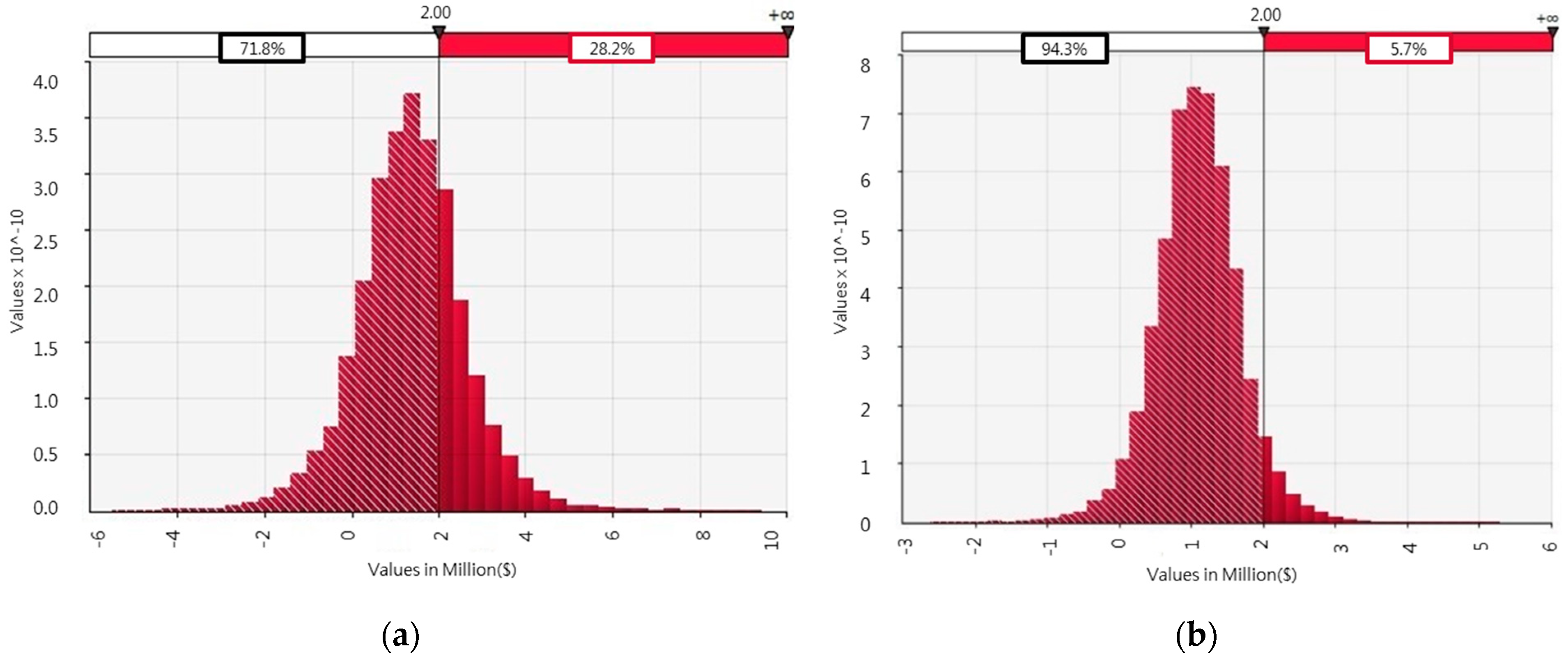 Energies 12 00652 g005