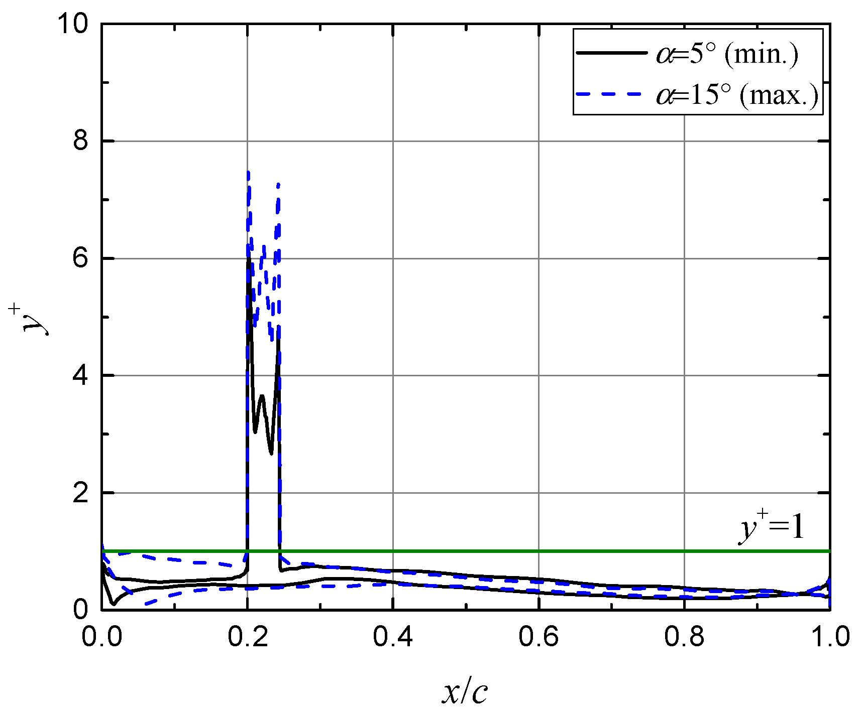 Energies 12 00654 g004