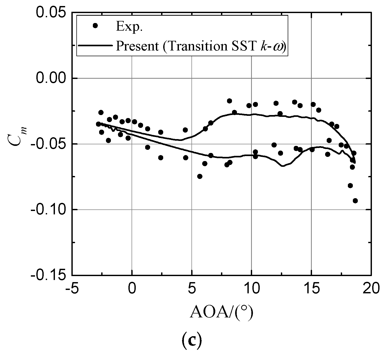 Energies 12 00654 g005b