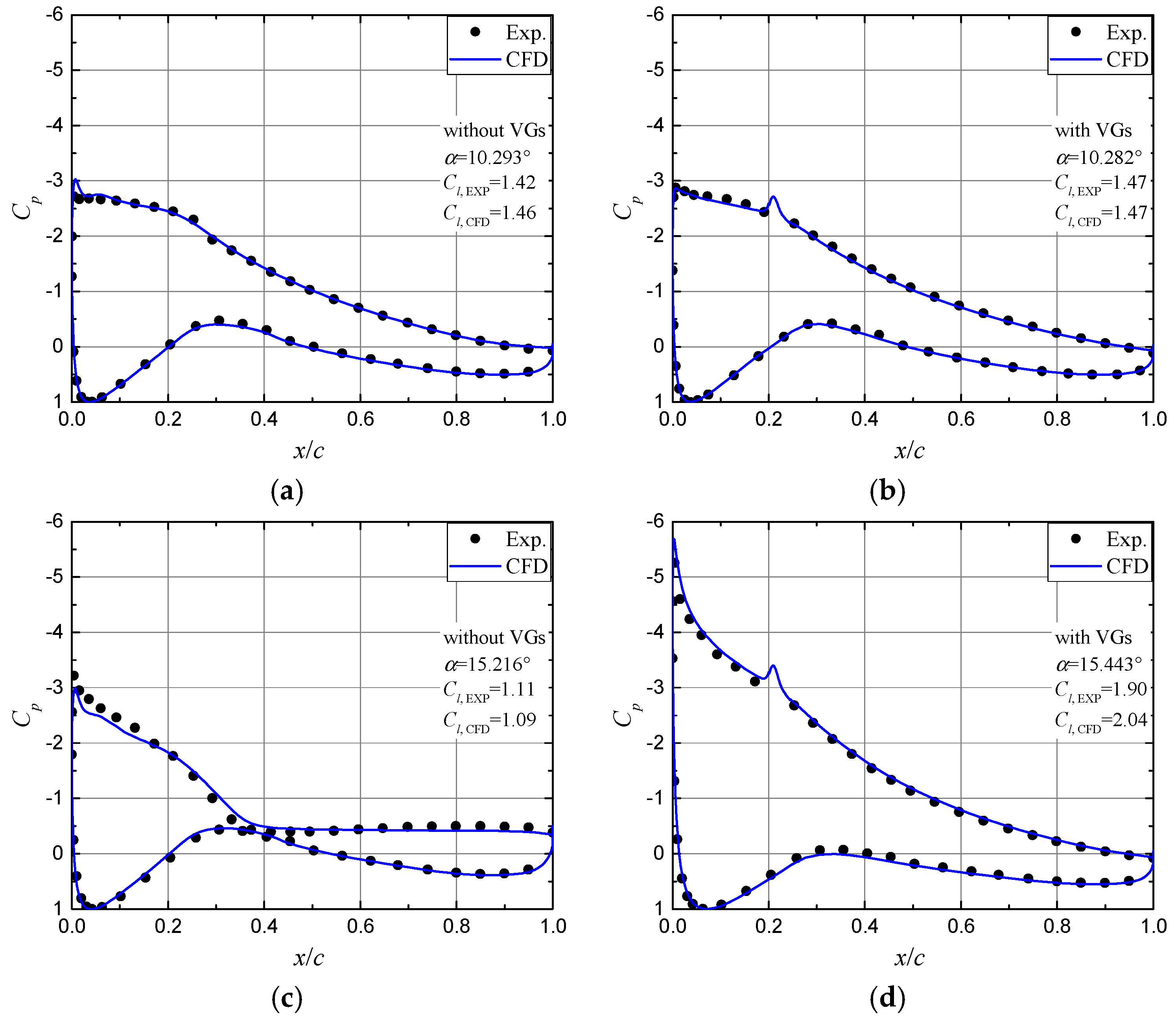 Energies 12 00654 g007
