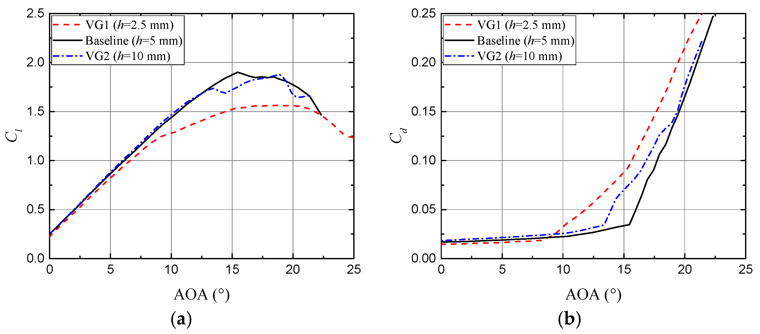 Energies 12 00654 g014