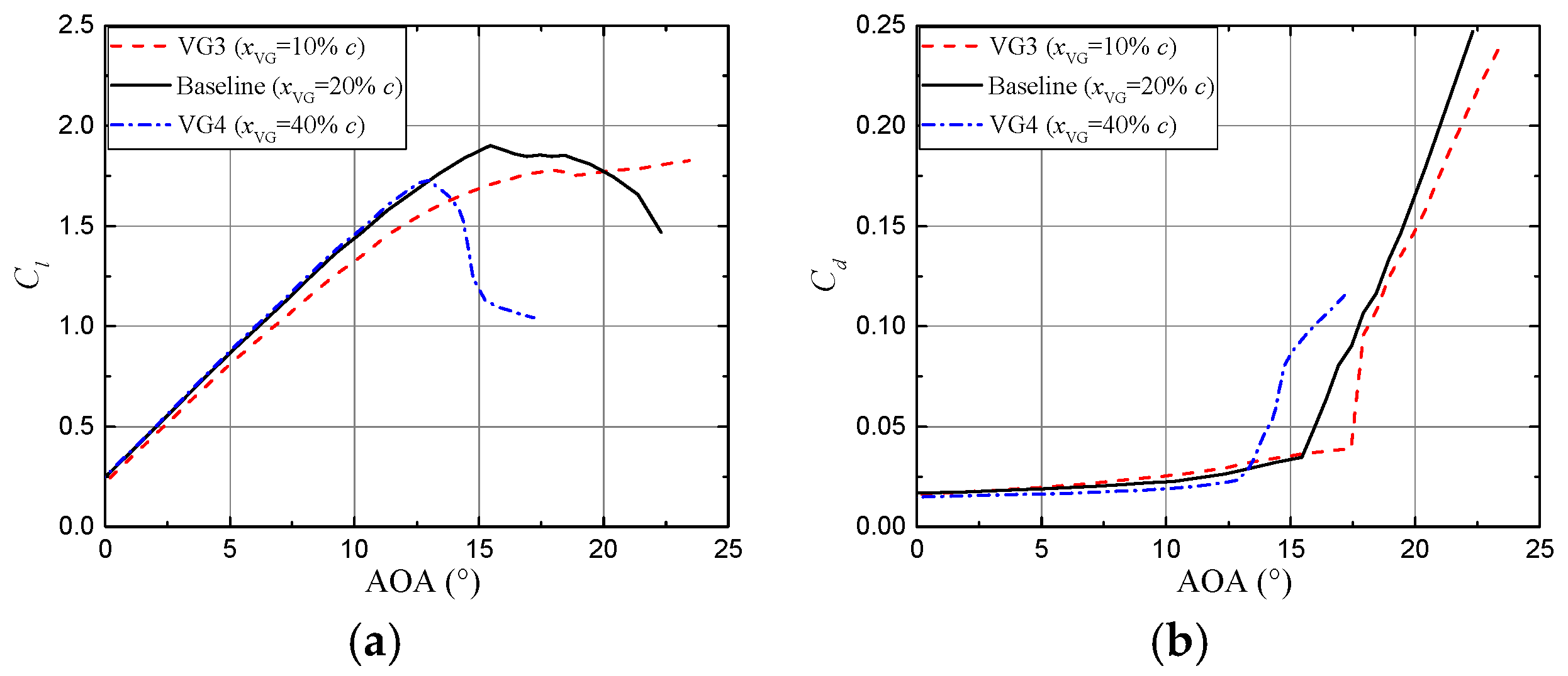 Energies 12 00654 g017