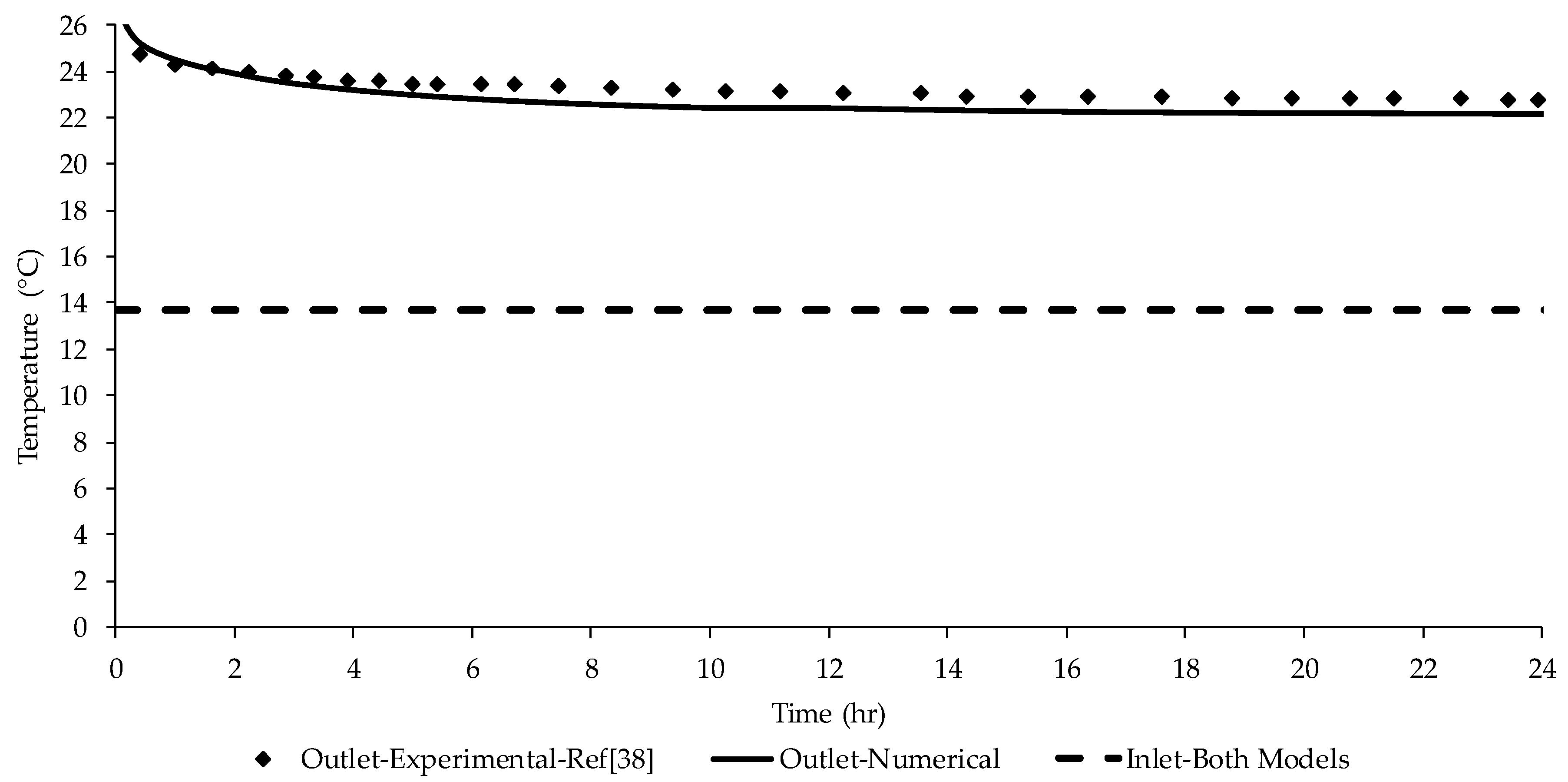 Energies 12 00656 g003