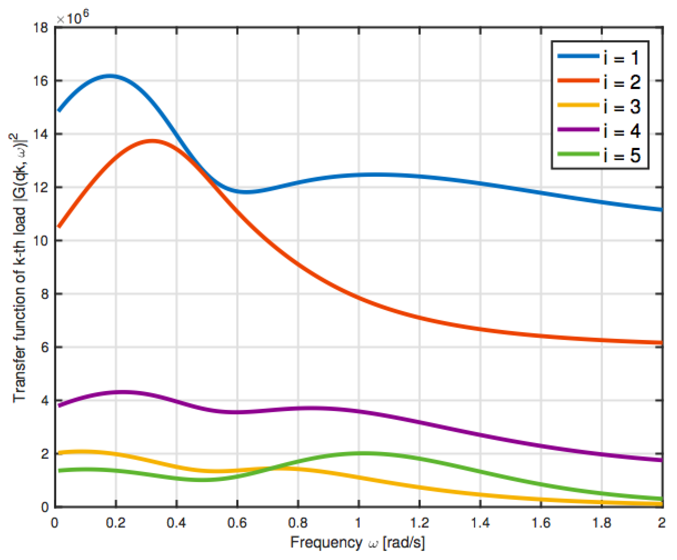 Energies 12 00659 g005
