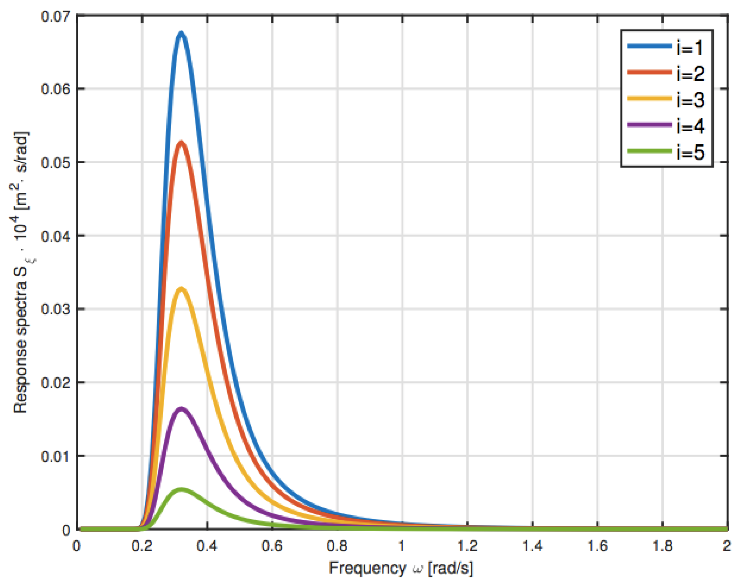 Energies 12 00659 g007