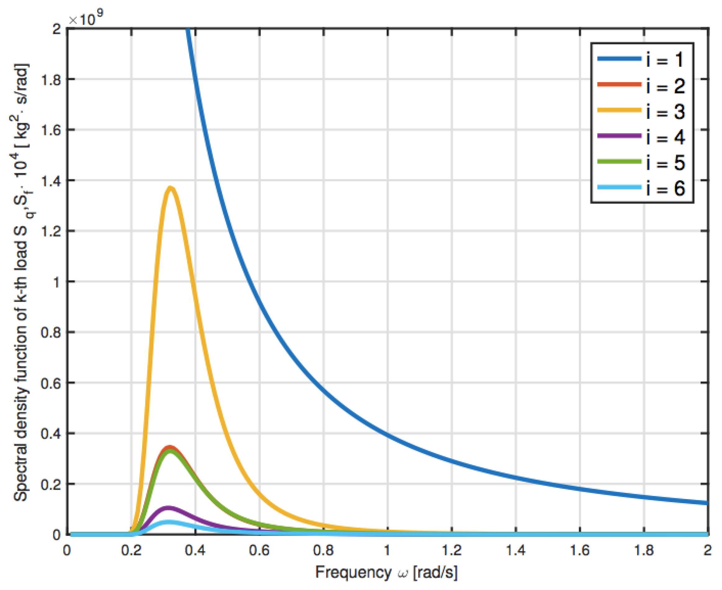 Energies 12 00659 g012