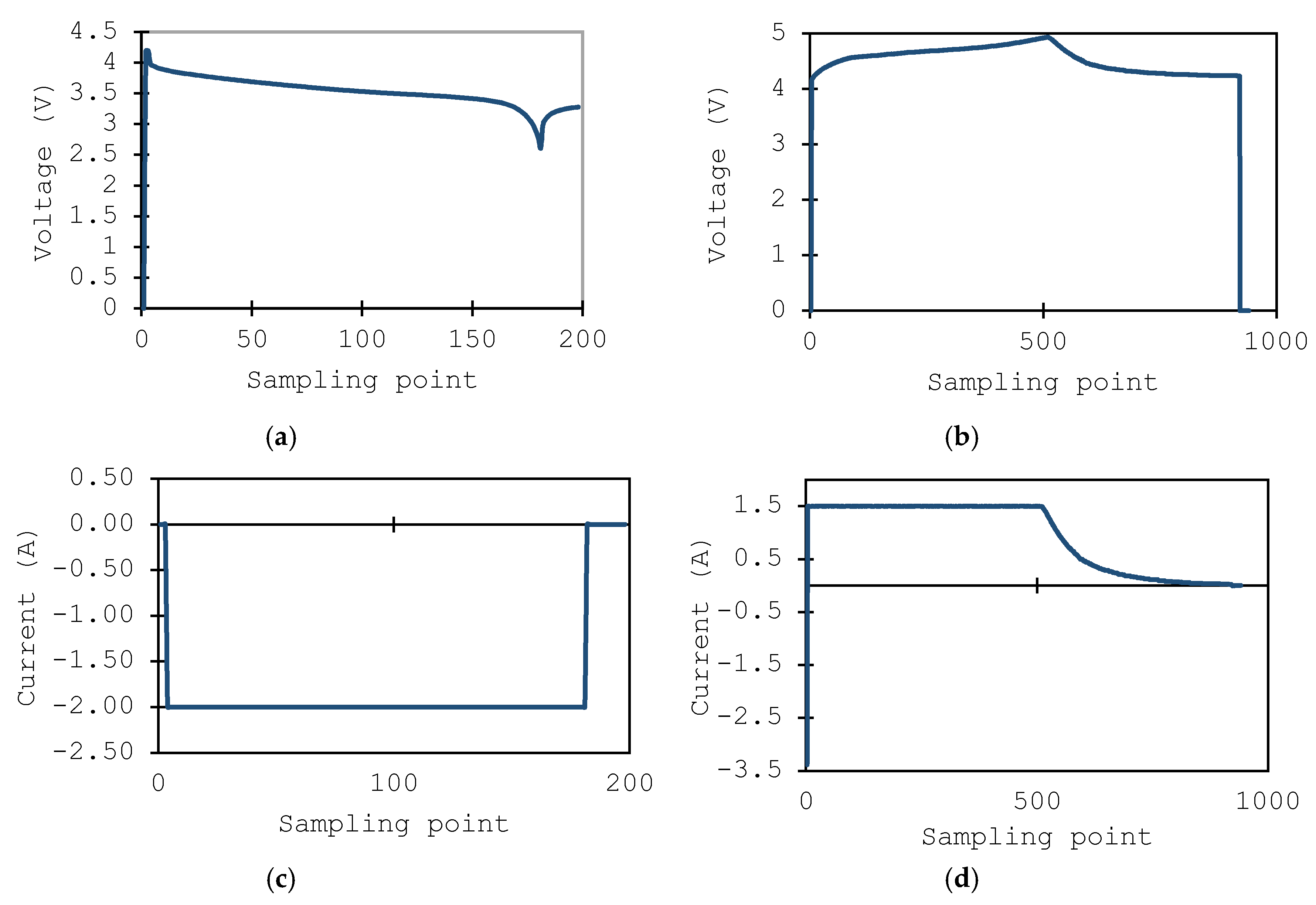 Energies 12 00660 g002
