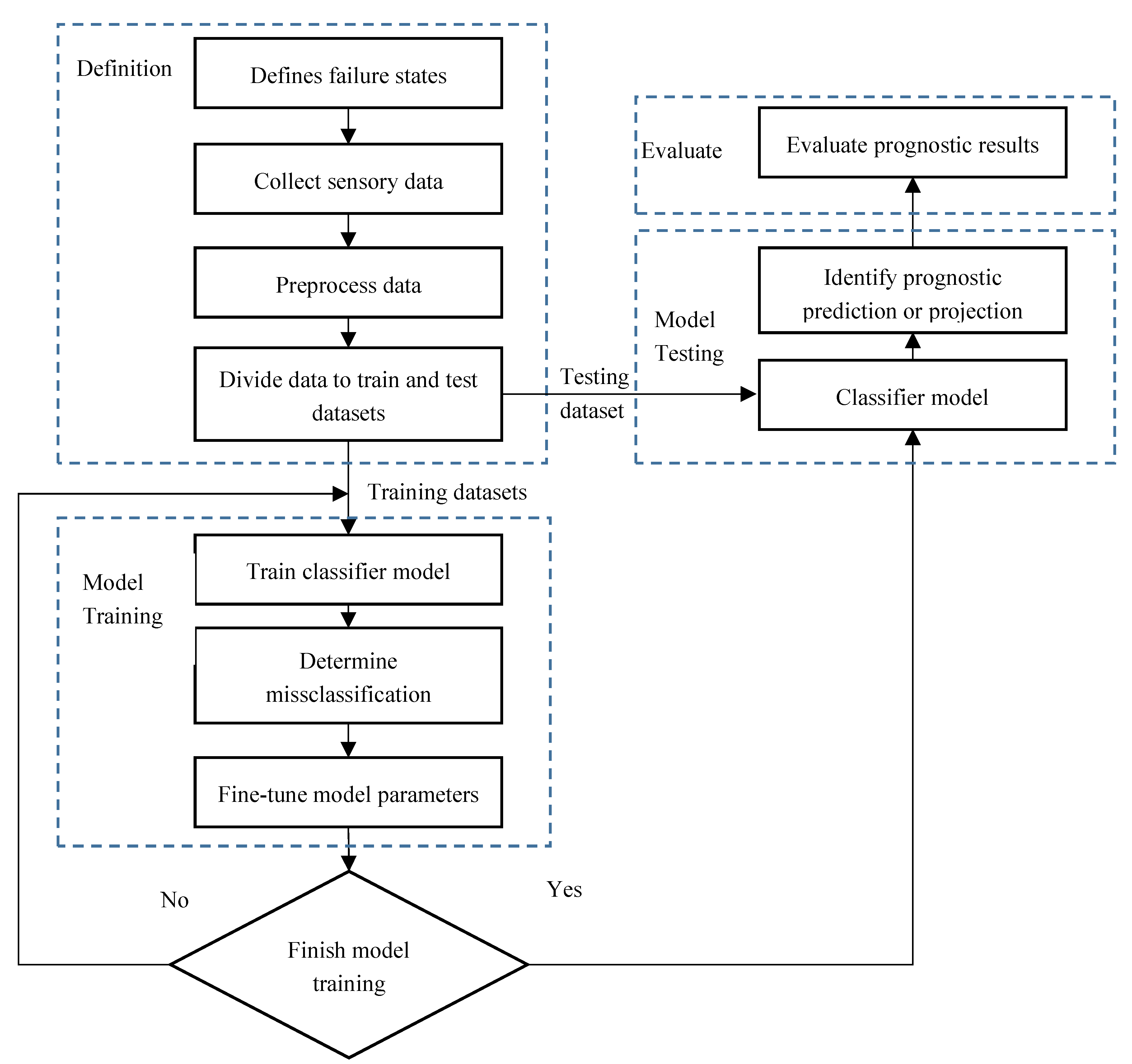 Energies 12 00660 g004