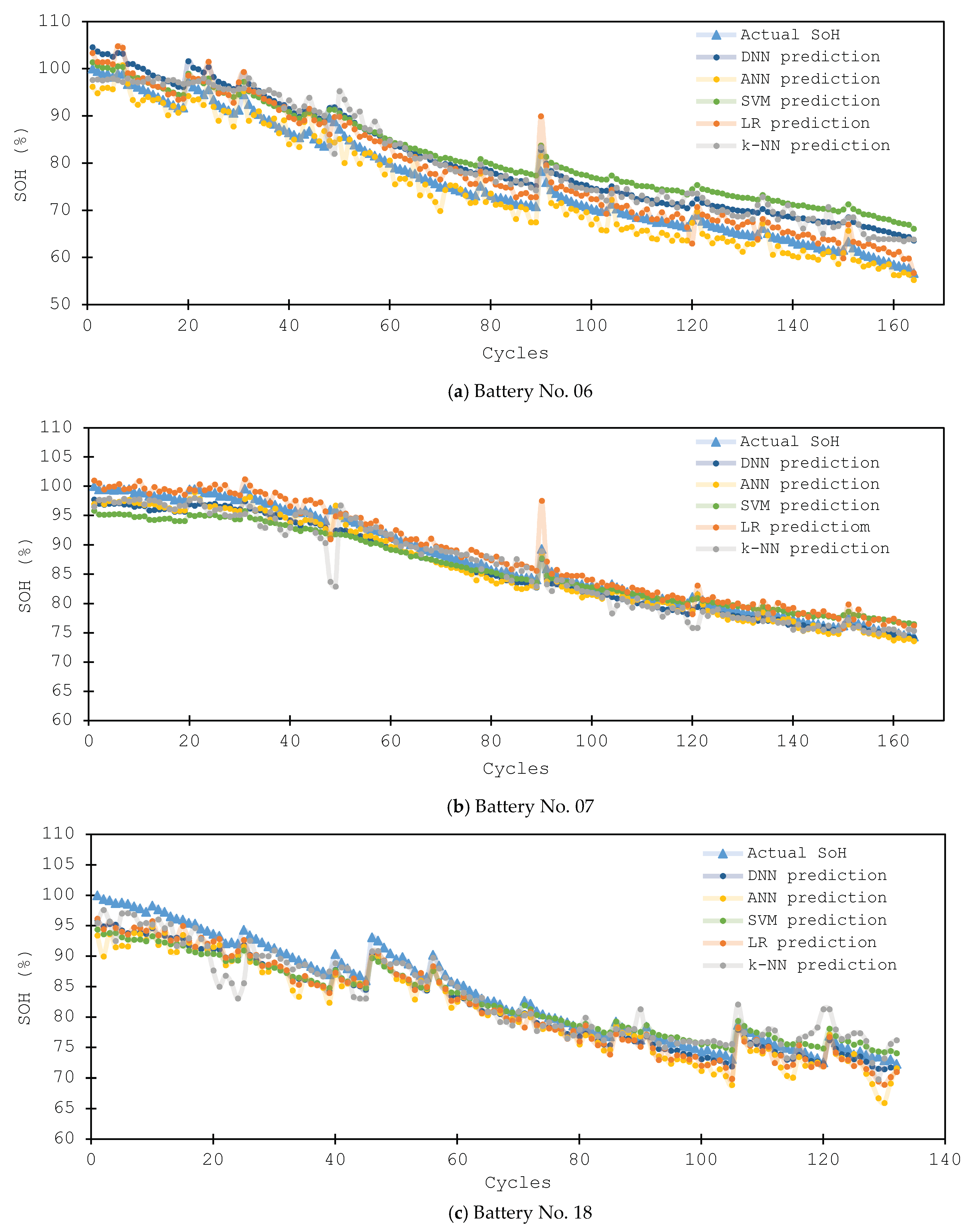 Energies 12 00660 g007