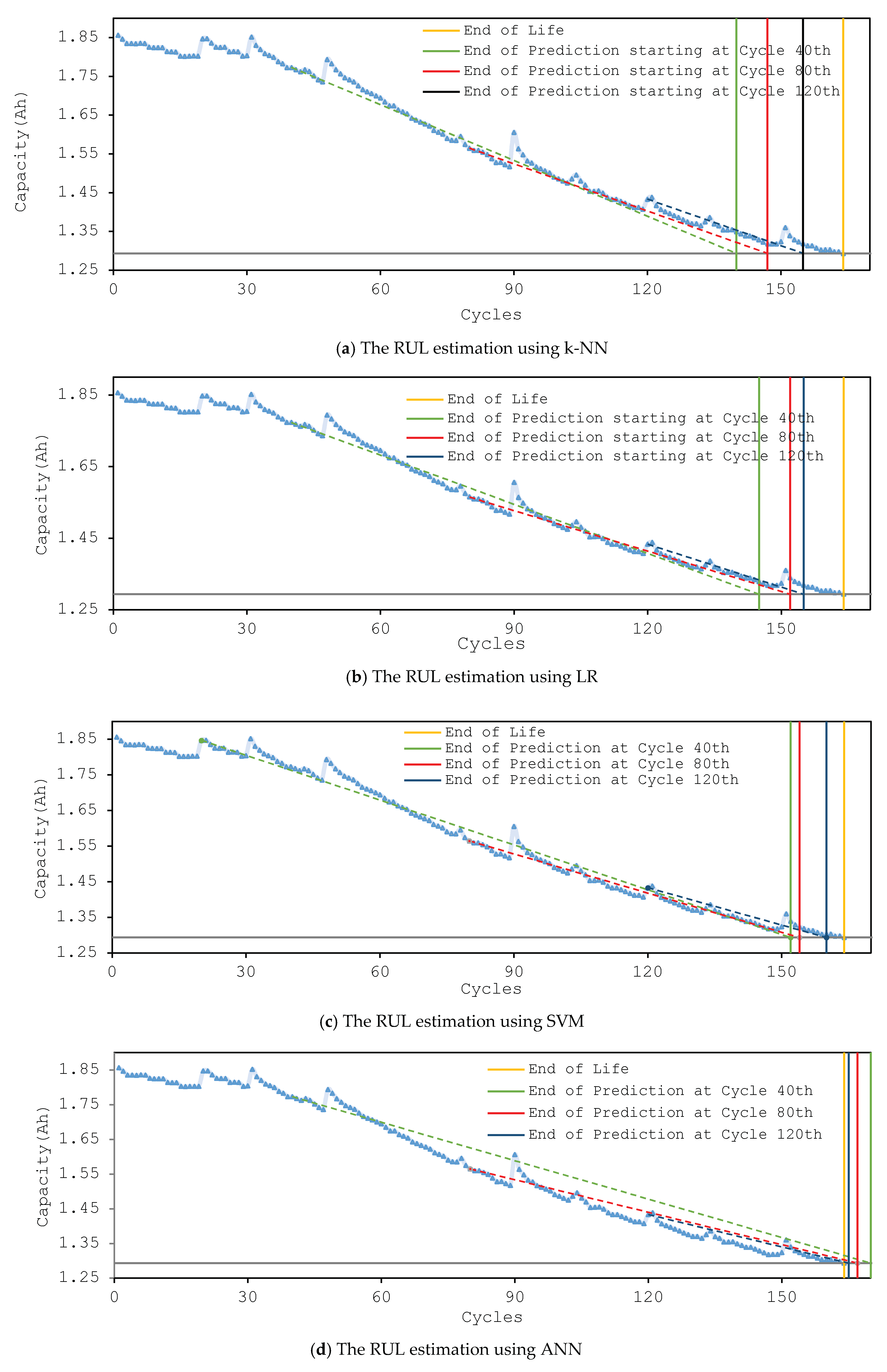 Energies 12 00660 g008a
