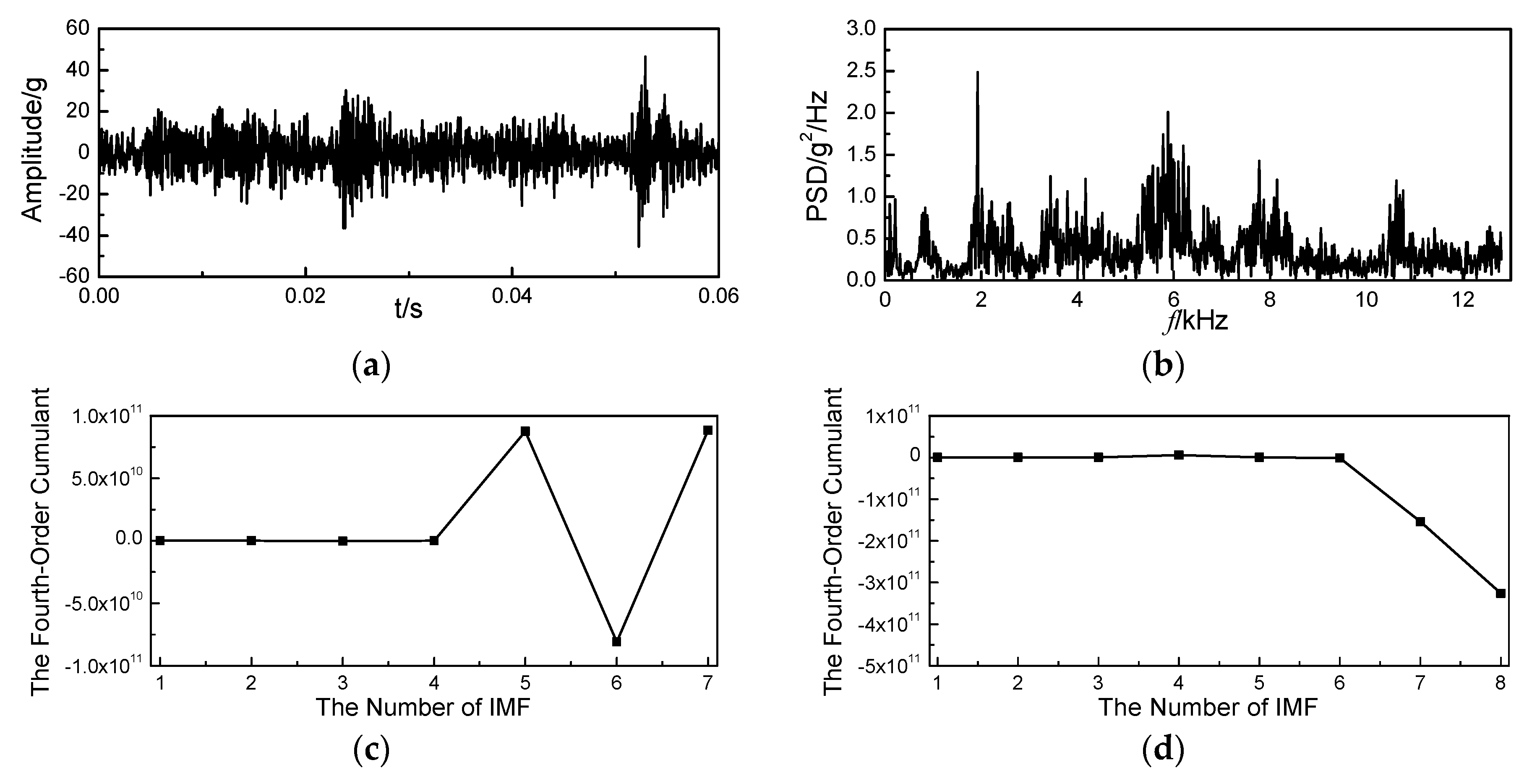 Energies 12 00661 g007 Energies 12 00661 g007