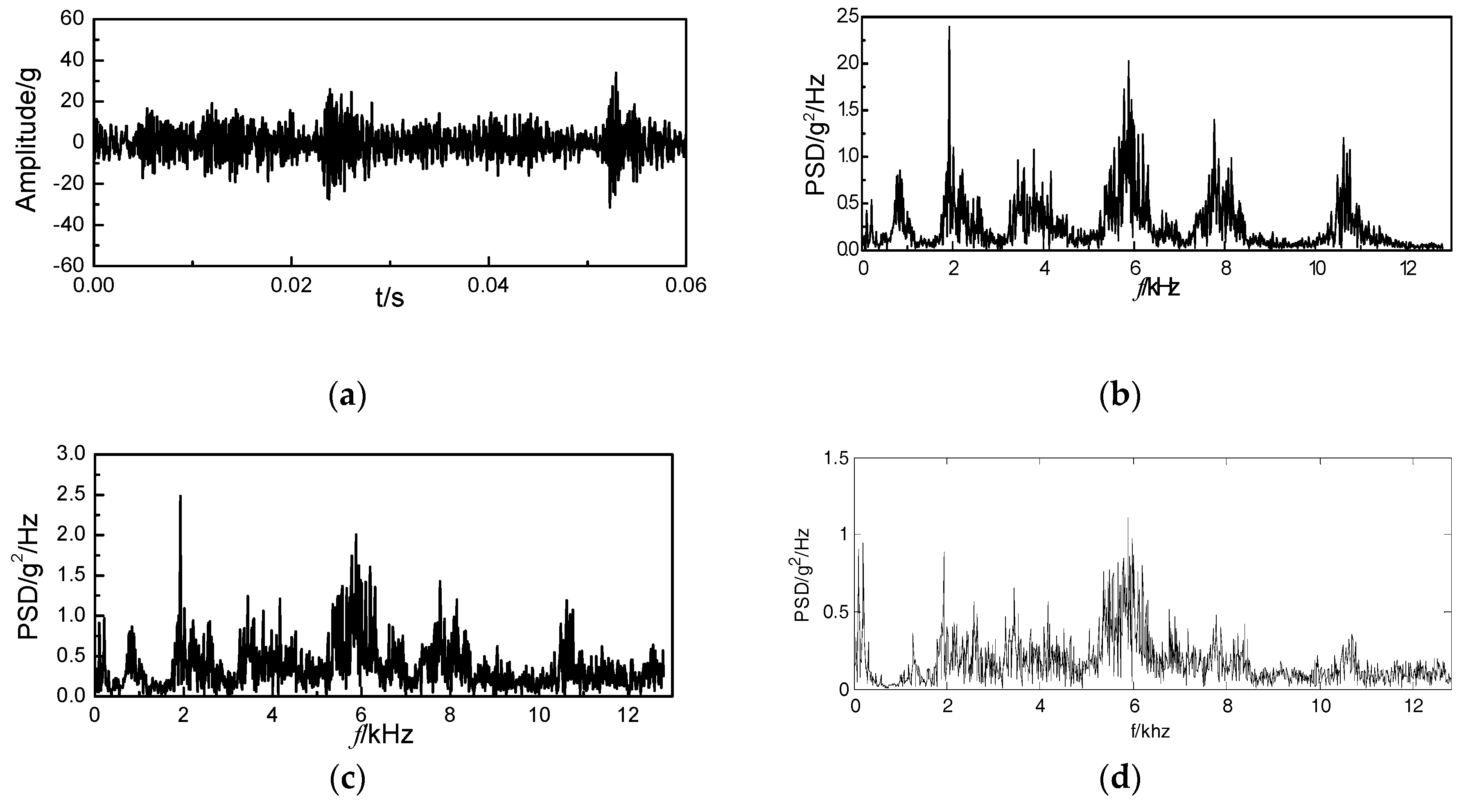 Energies 12 00661 g010 Energies 12 00661 g010