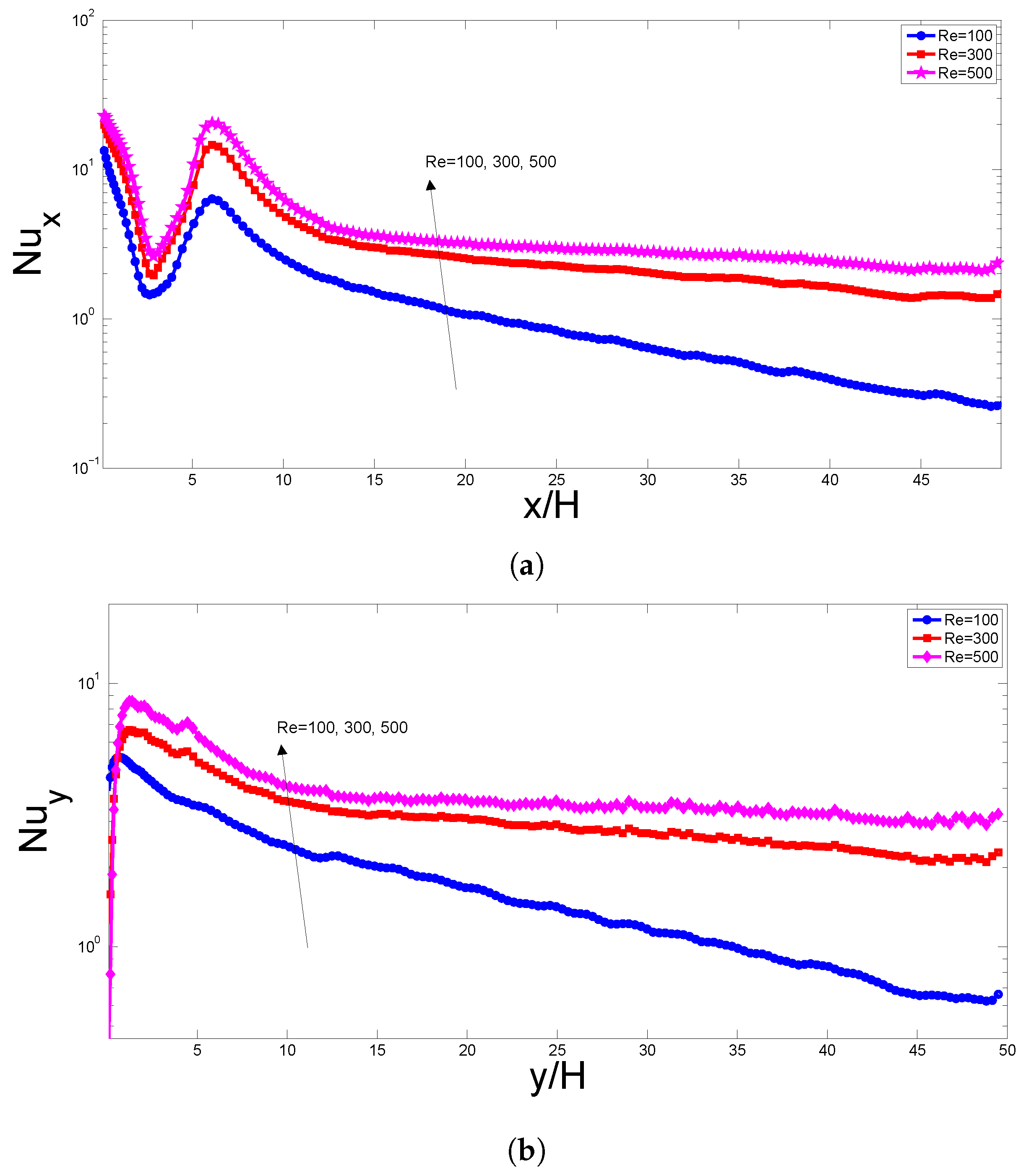 Energies 12 00666 g003