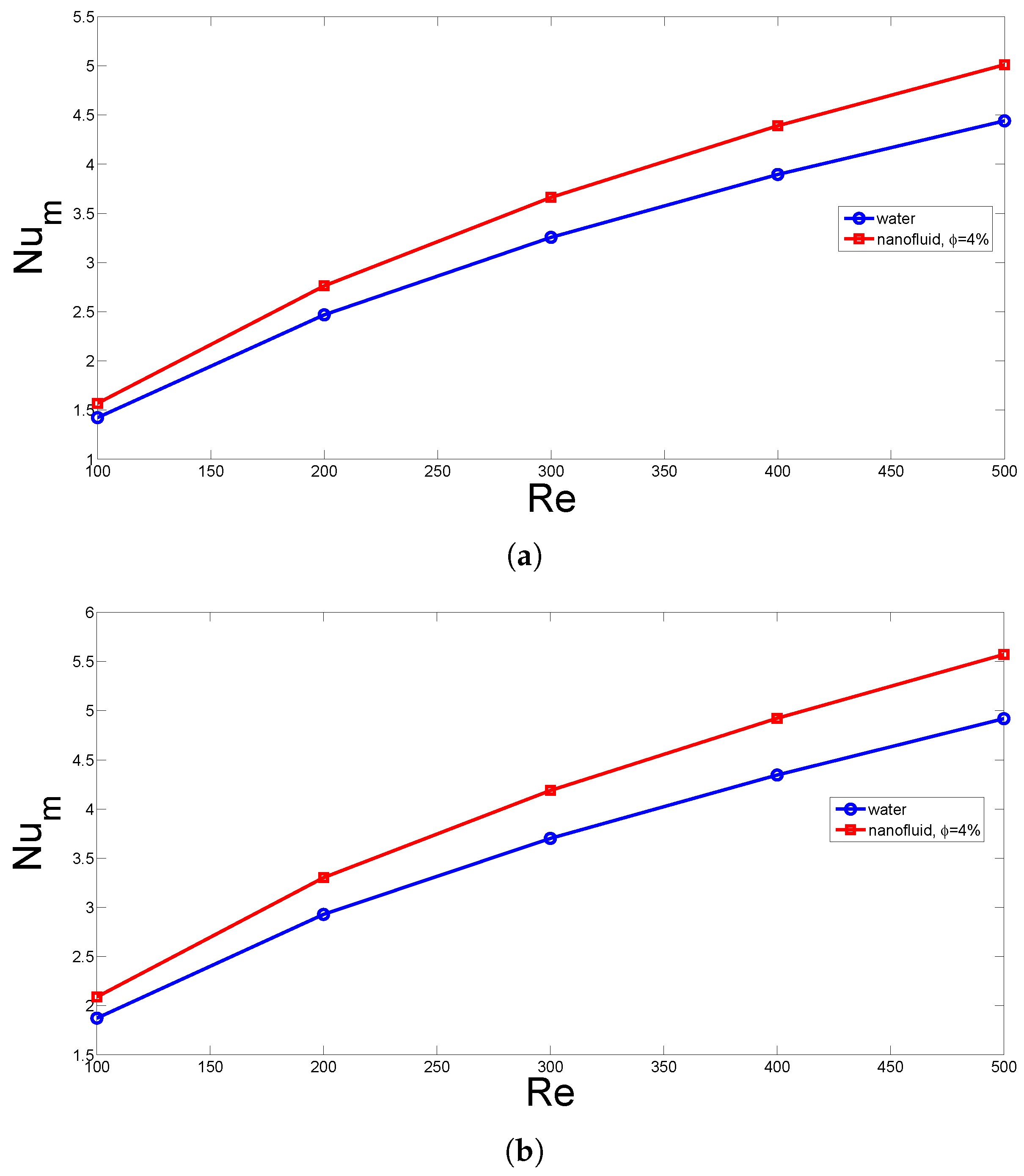 Energies 12 00666 g004