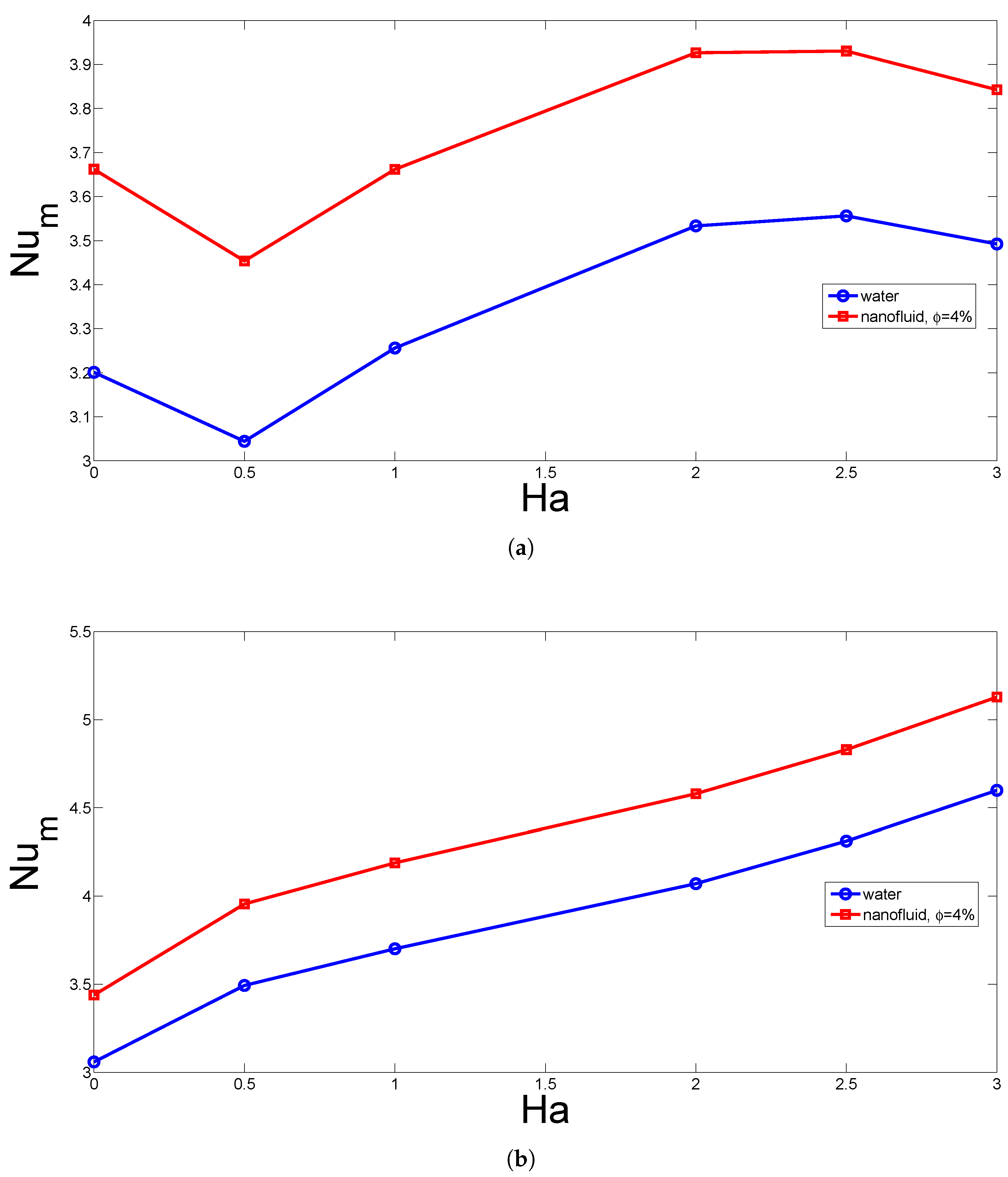 Energies 12 00666 g007