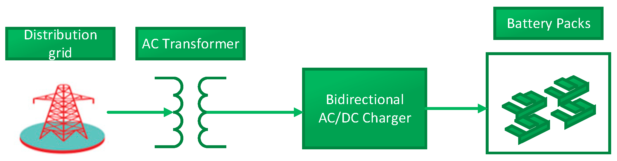 Energies 12 00667 g007 550