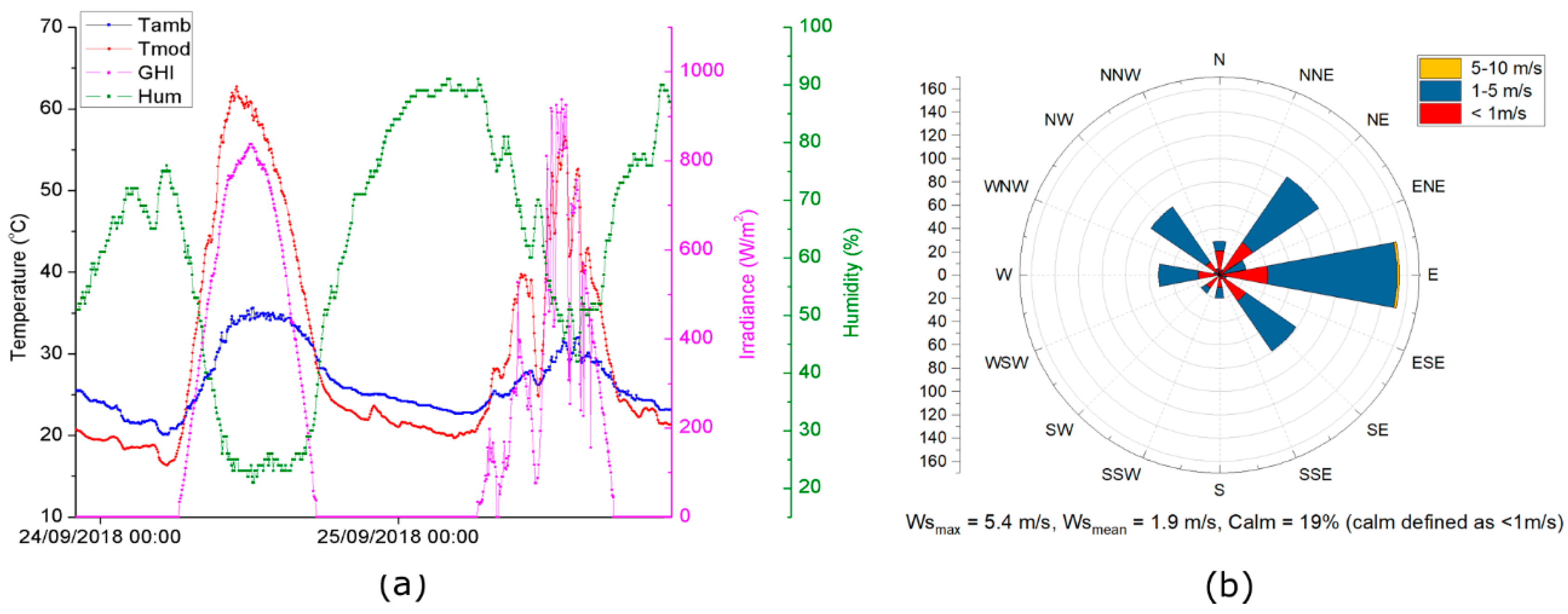Energies 12 00668 g005