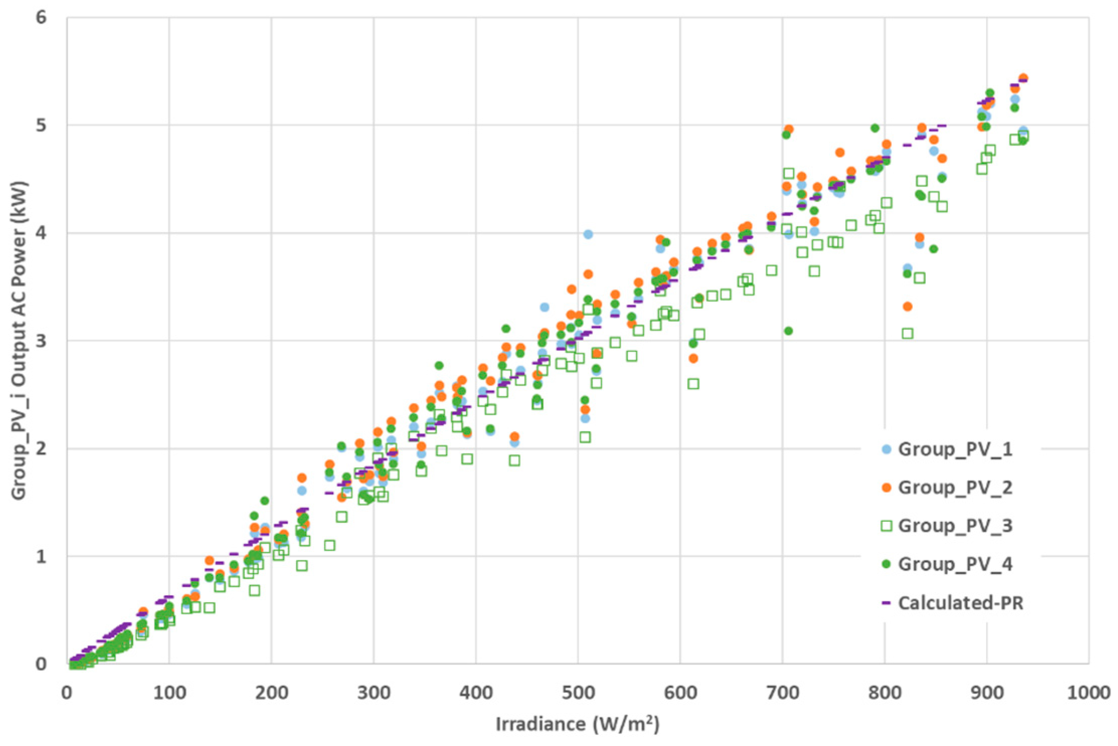 Energies 12 00668 g007