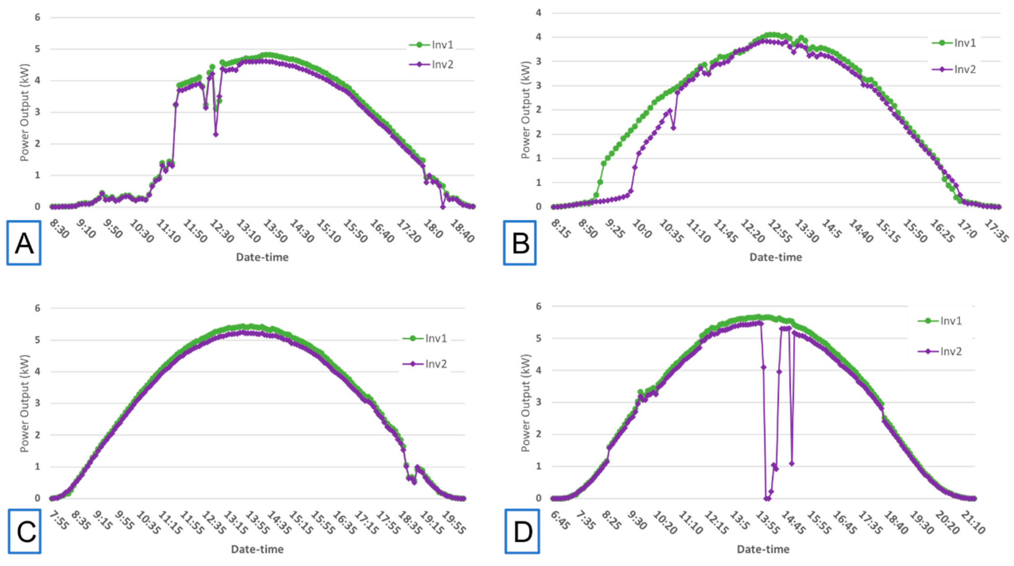 Energies 12 00668 g008