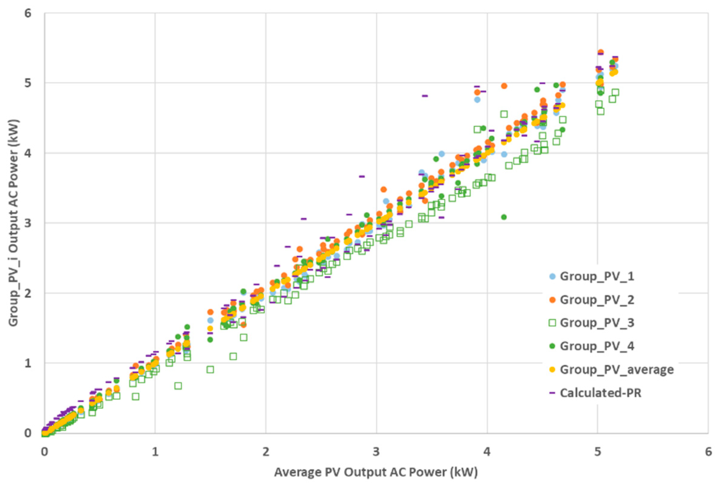Energies 12 00668 g009