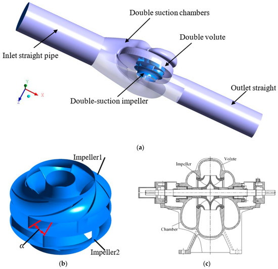 jin！ Flow Characteristics in Volute of a Double-Suction
