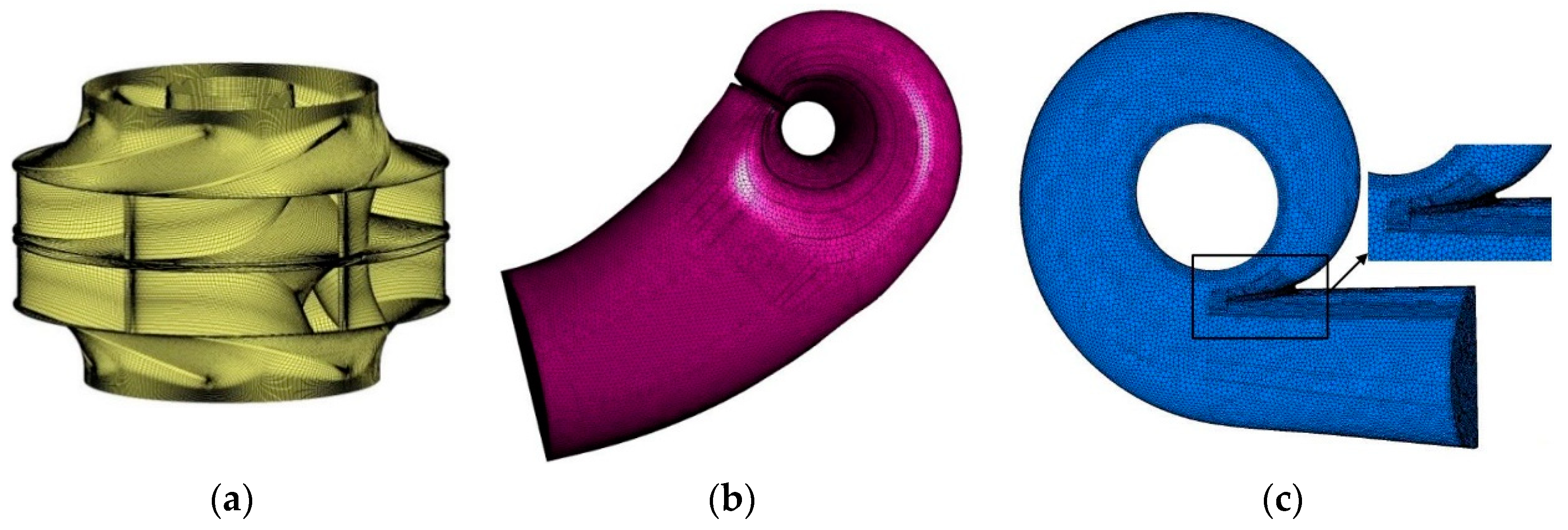 Energies 12 00669 g003