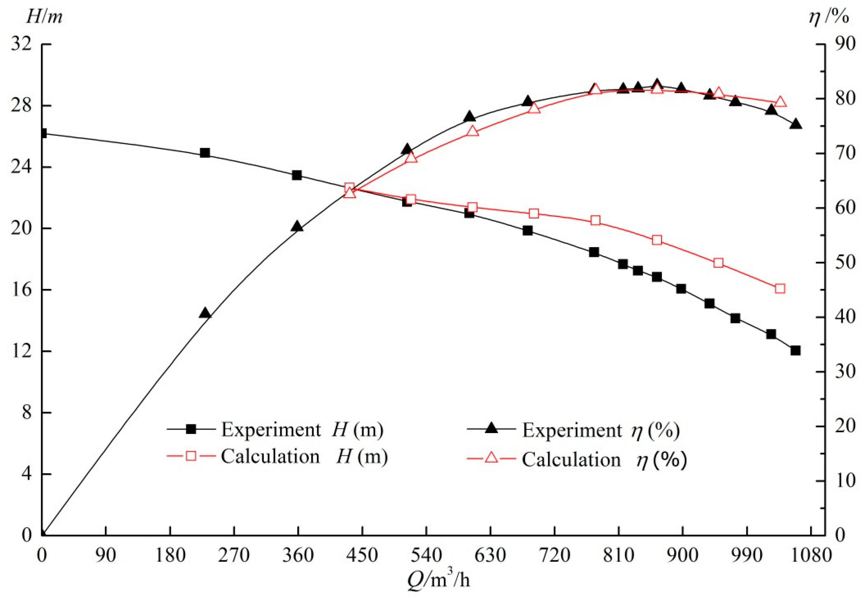 Energies 12 00669 g005