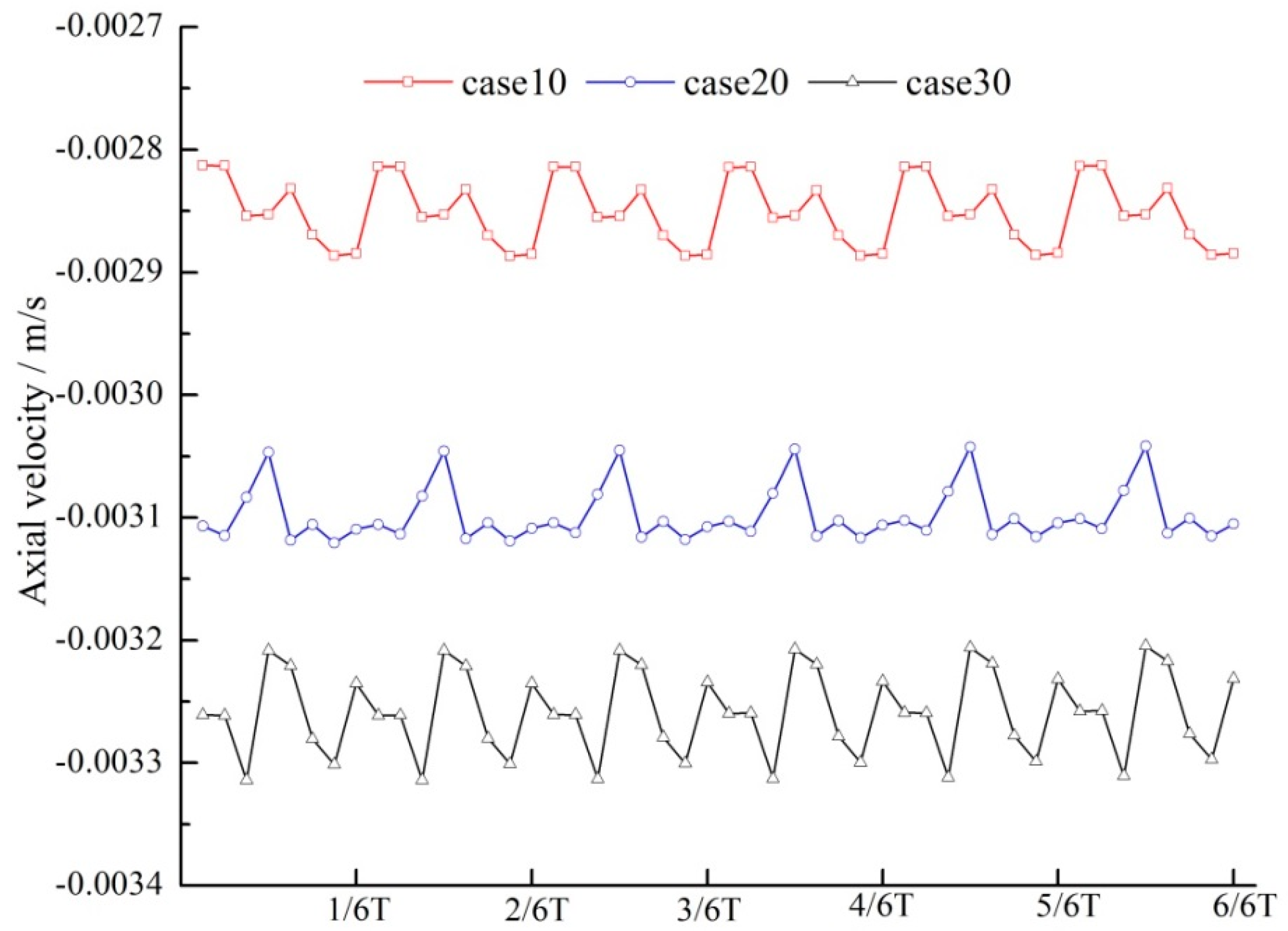 Energies 12 00669 g009