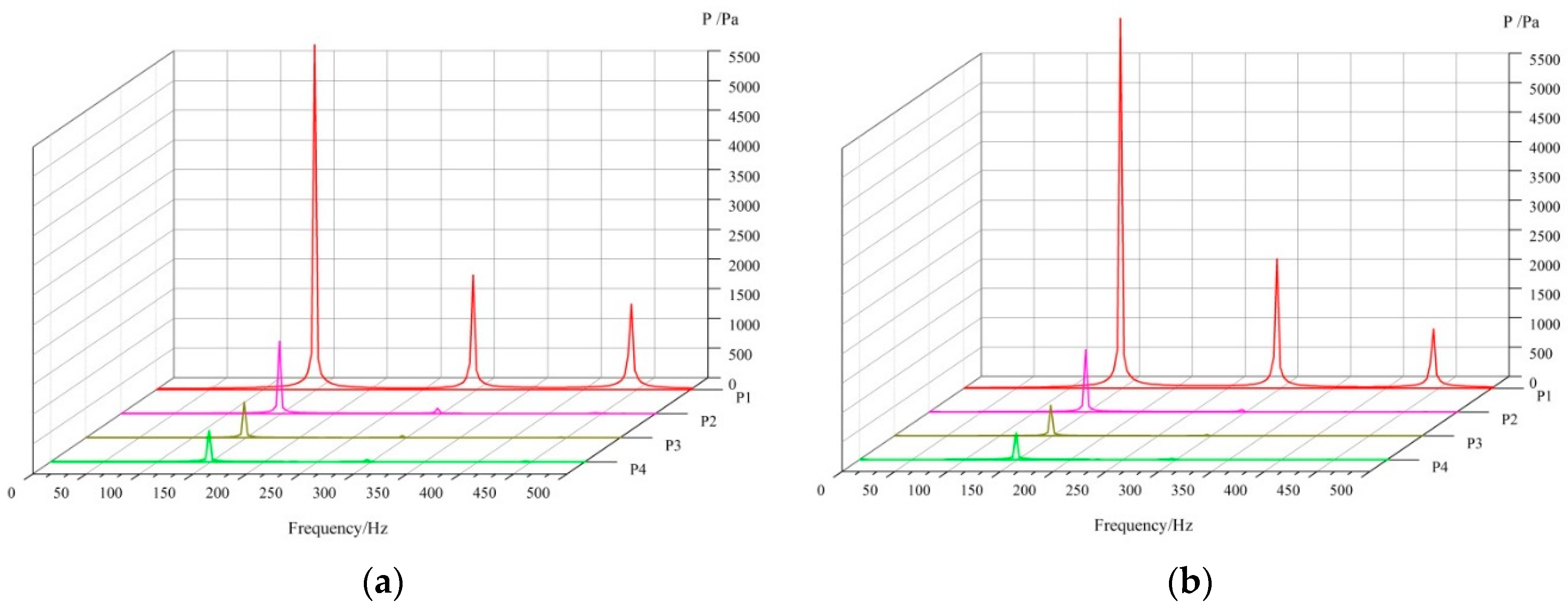 Energies 12 00669 g012a