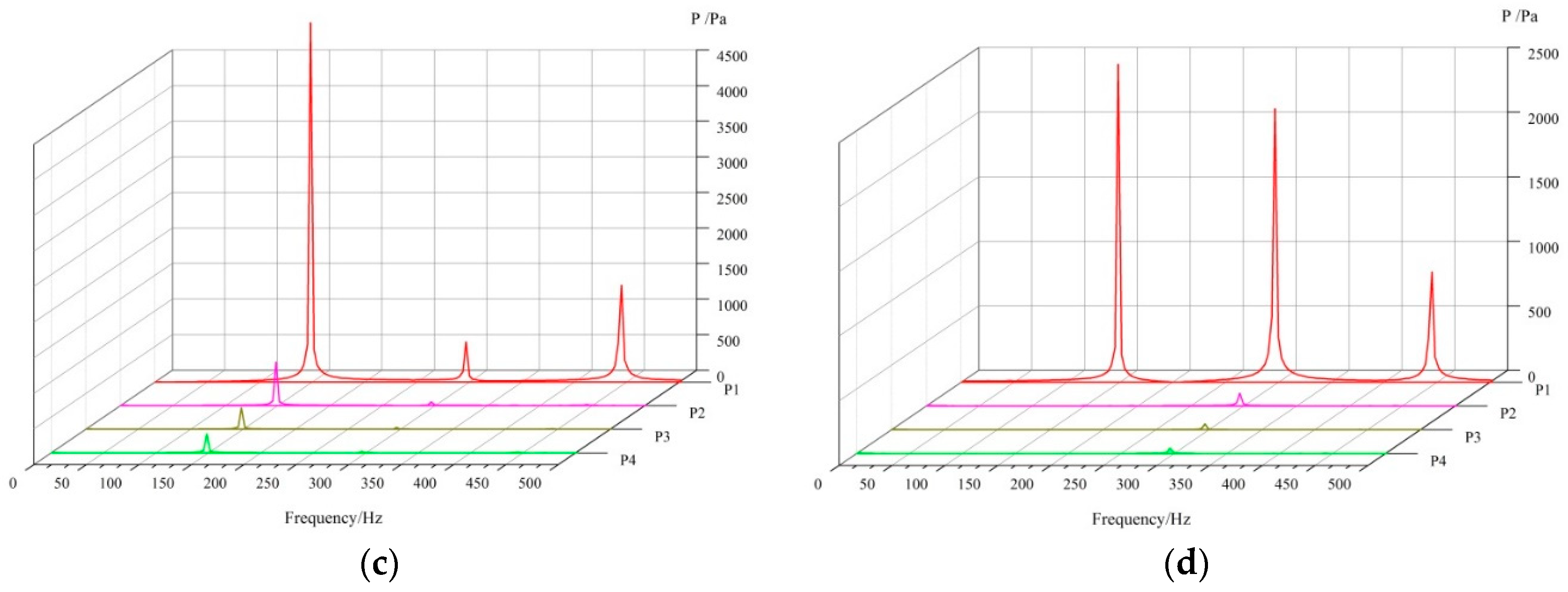 Energies 12 00669 g012b