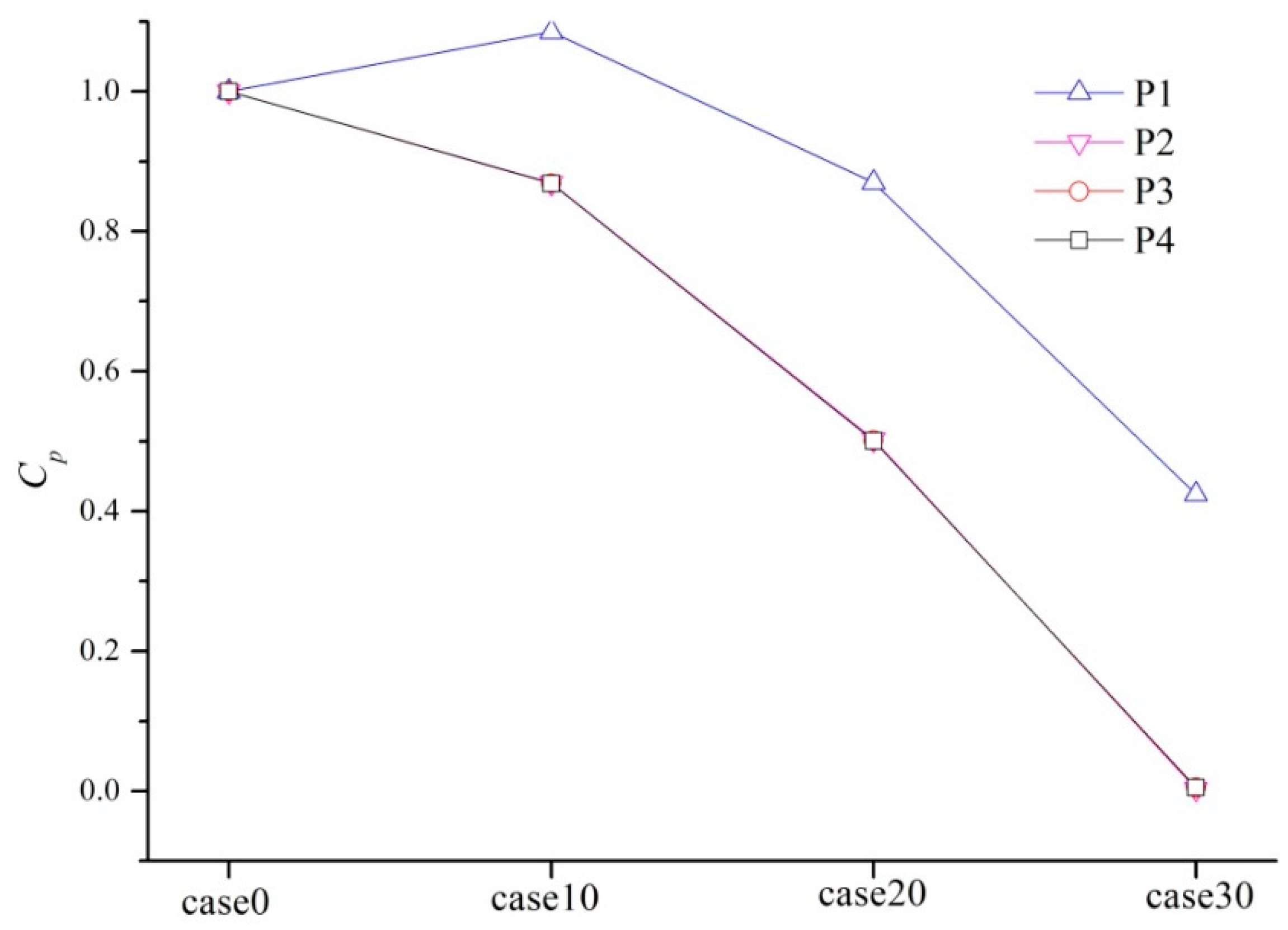 Energies 12 00669 g013