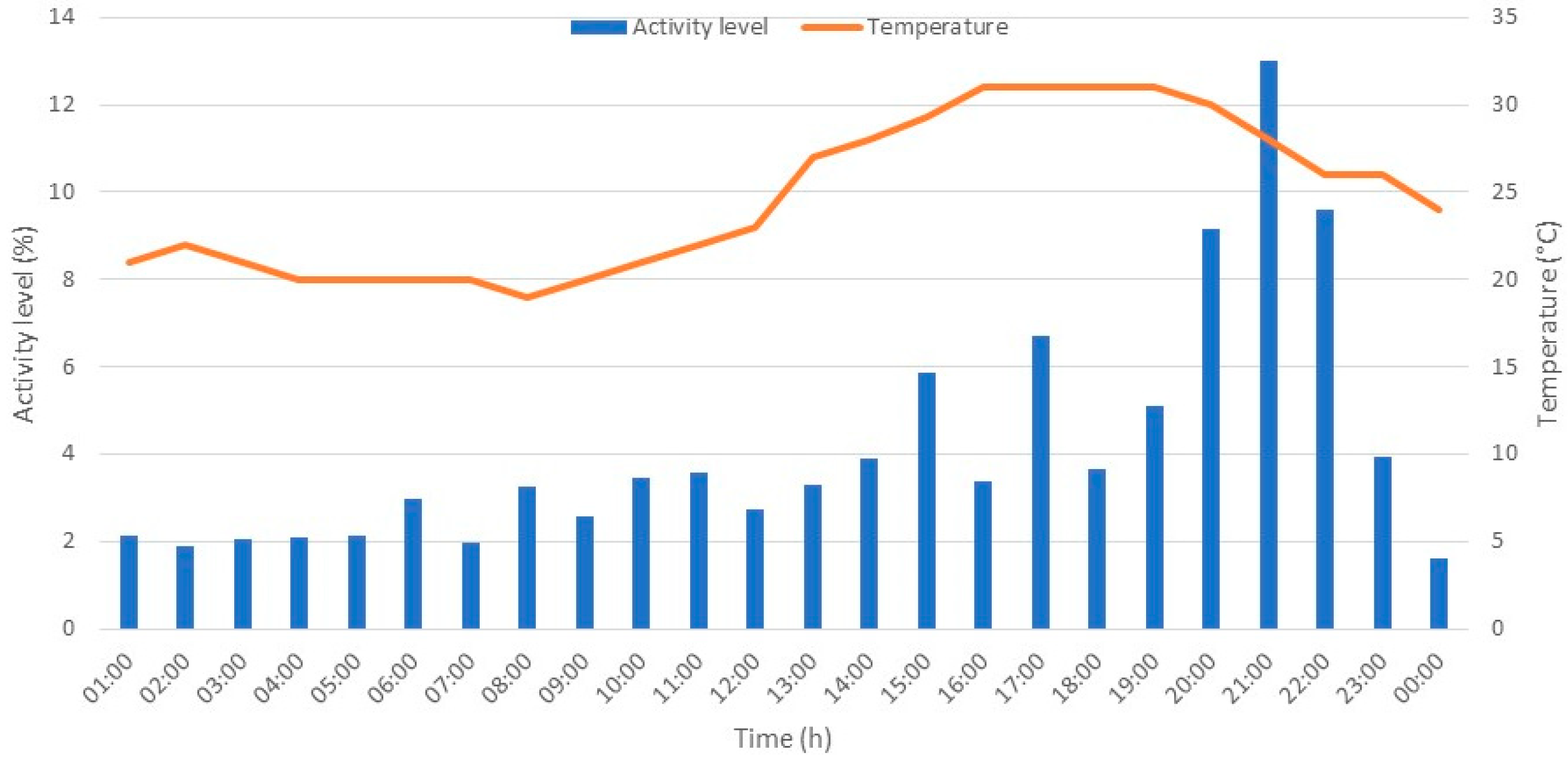 Energies 12 00671 g001
