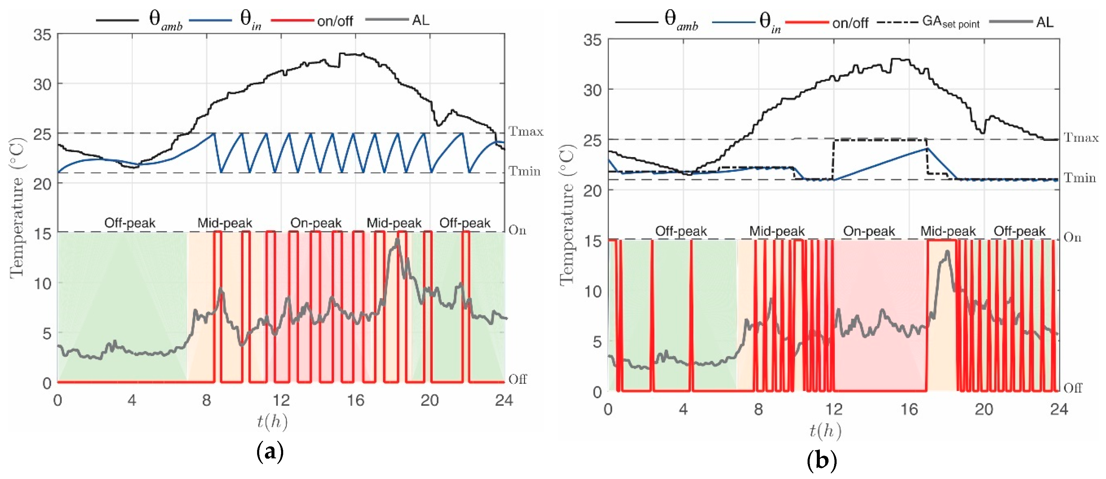Energies 12 00671 g002