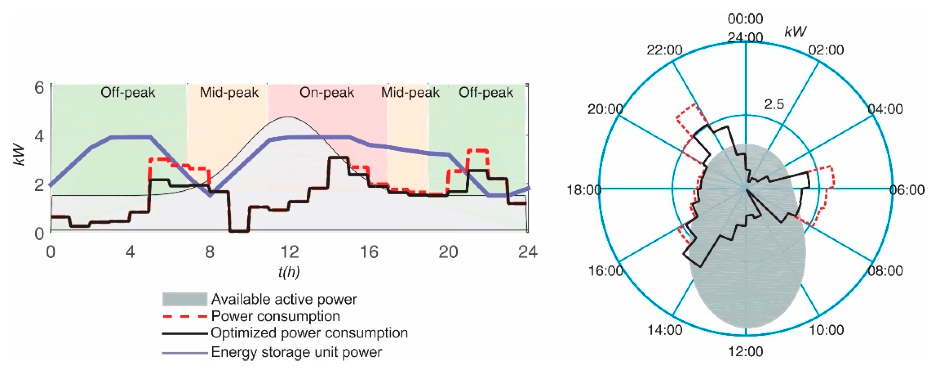 Energies 12 00671 g004