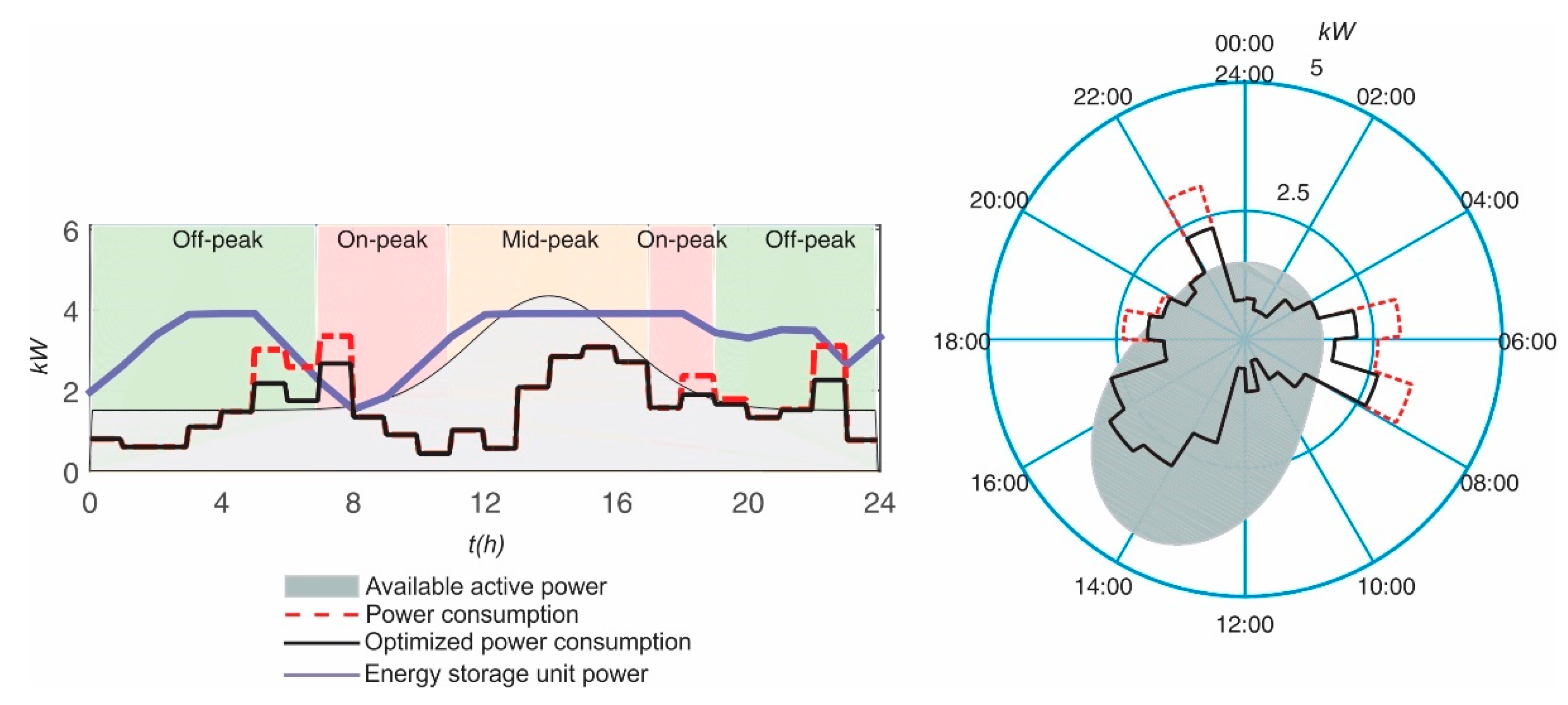 Energies 12 00671 g005