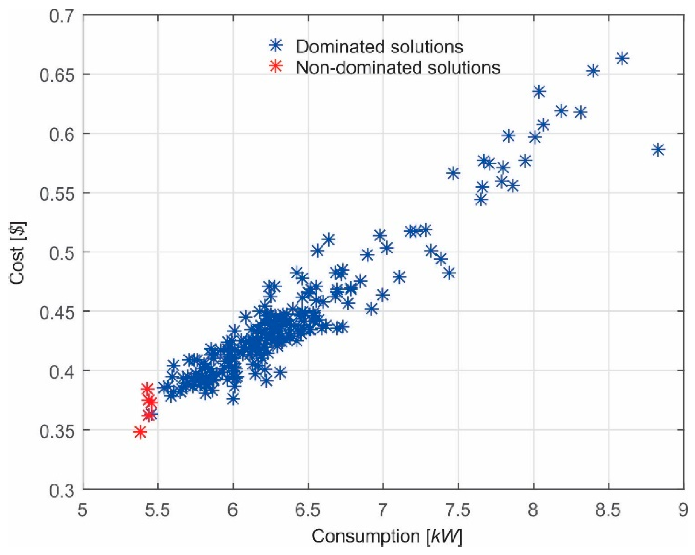 Energies 12 00671 g006