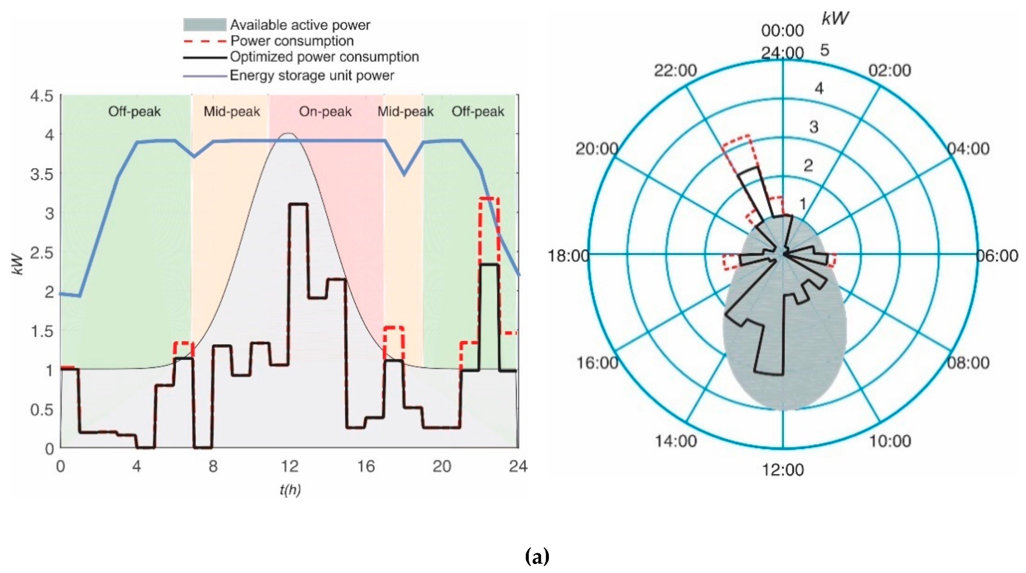 Energies 12 00671 g007a