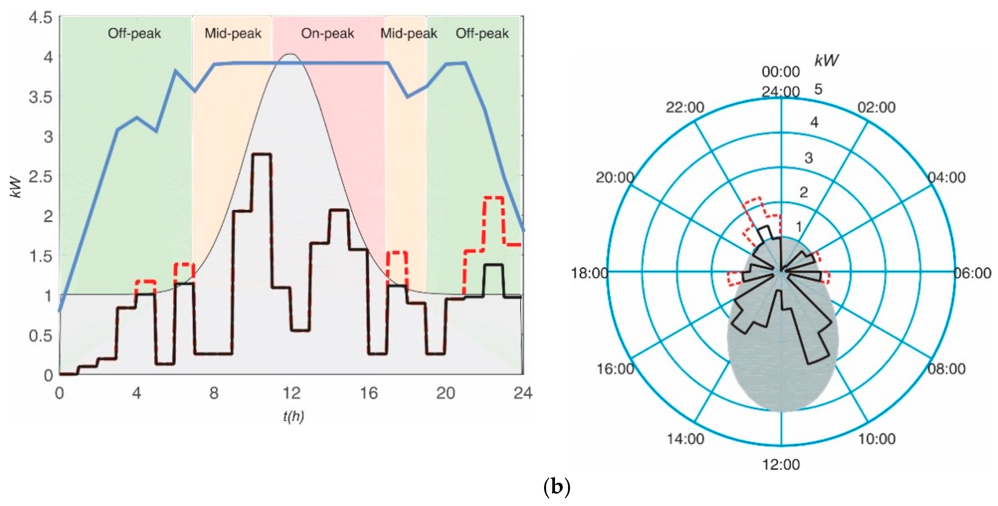 Energies 12 00671 g007b