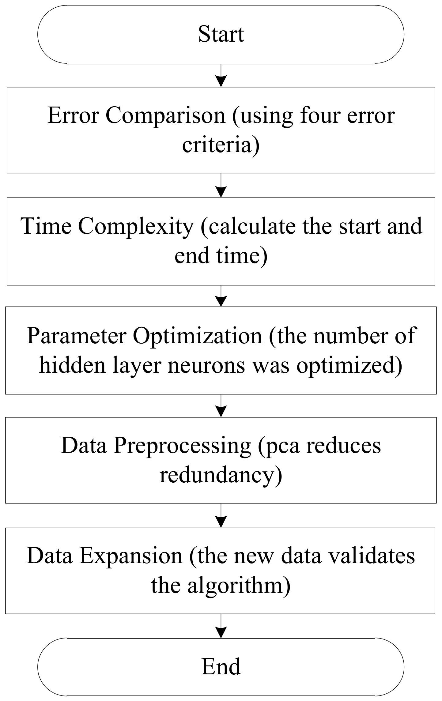 Energies 12 00673 g003