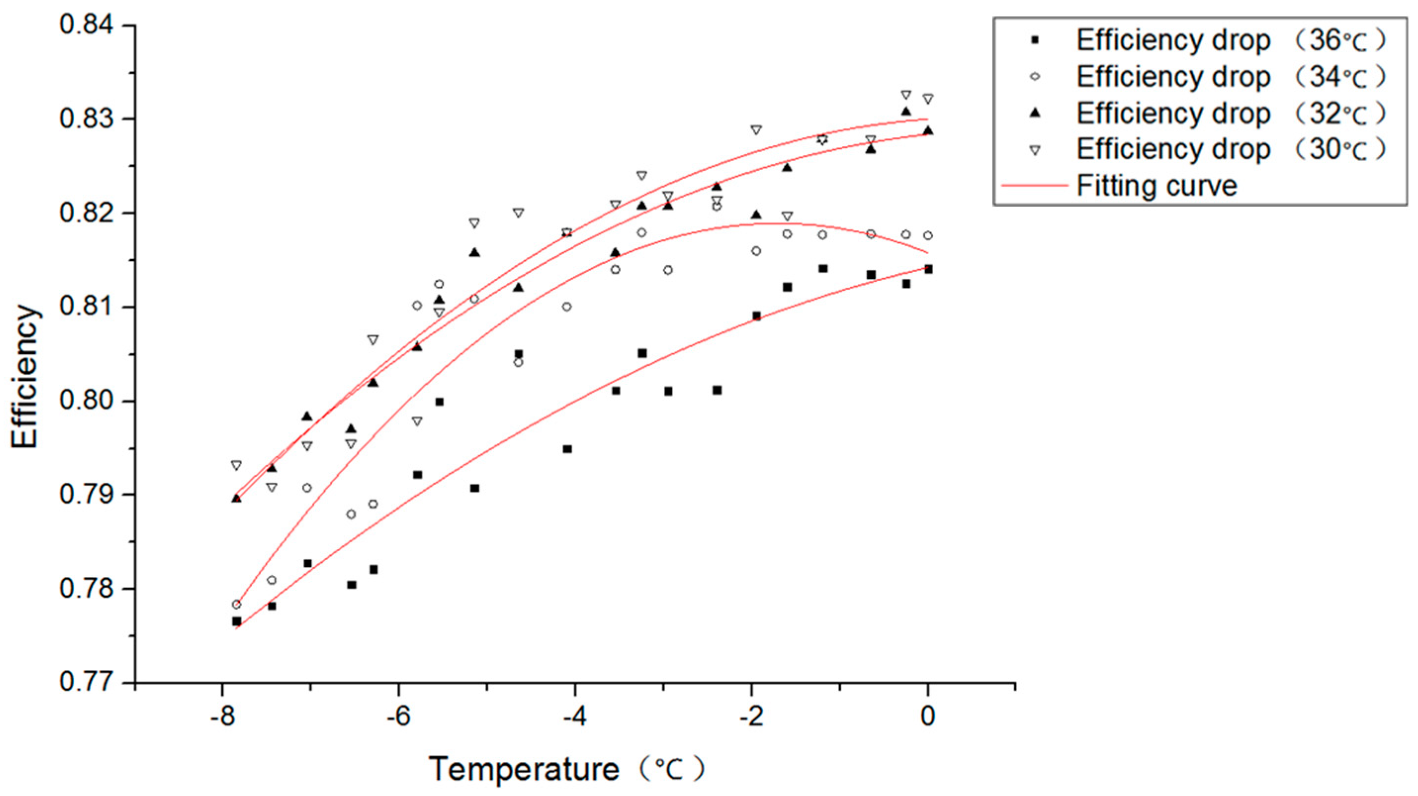 Energies 12 00675 g006