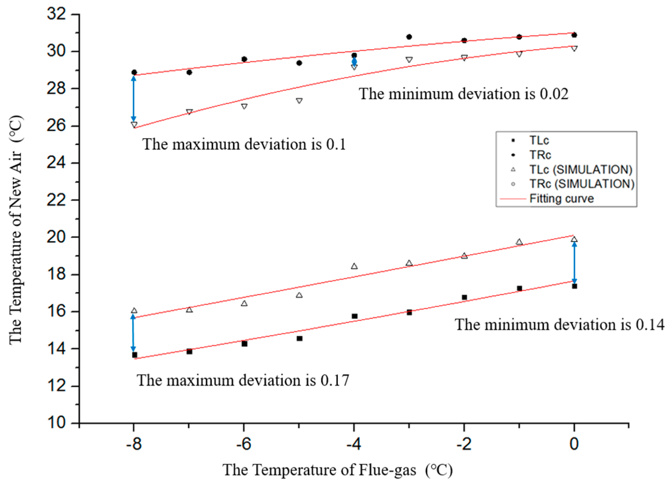 Energies 12 00675 g012
